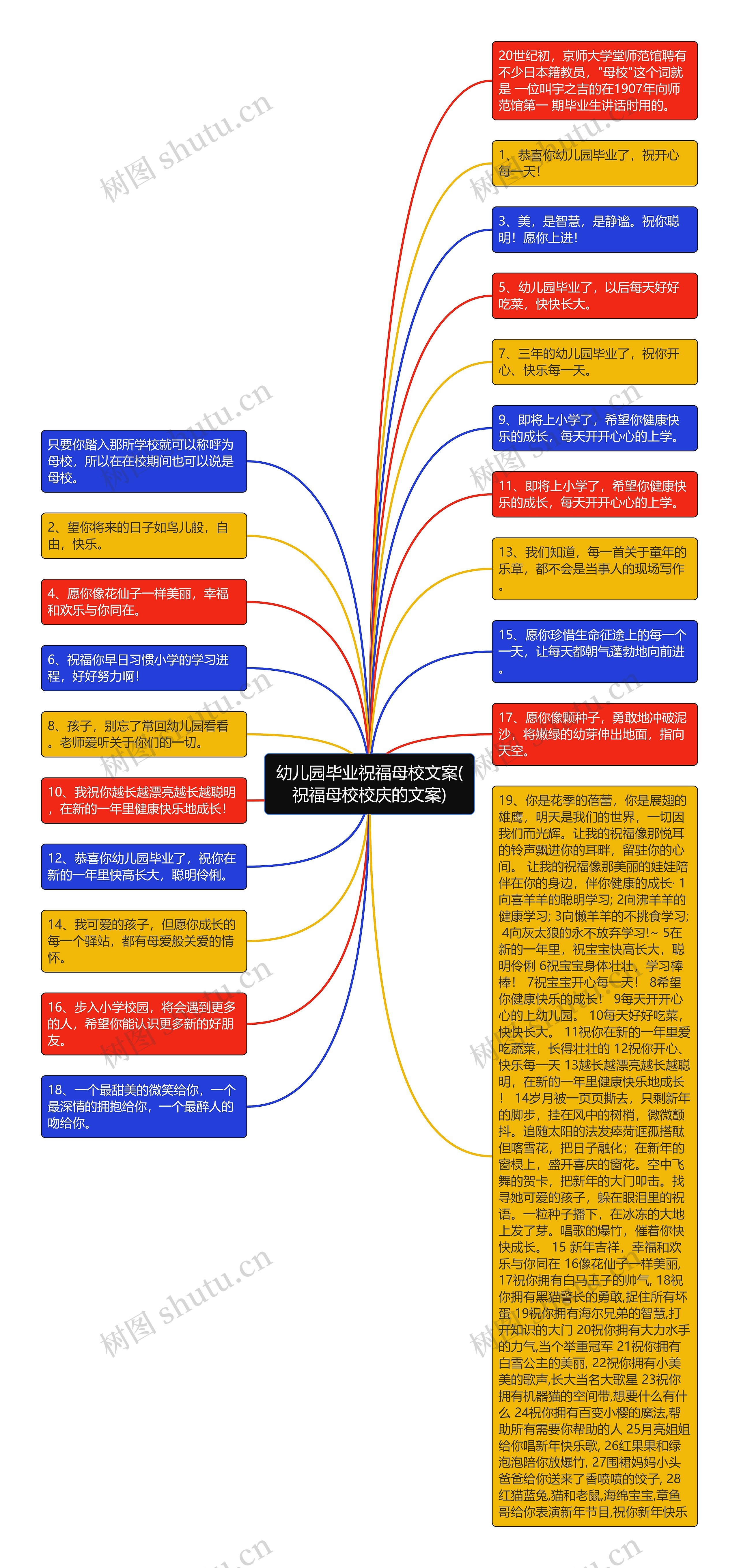 幼儿园毕业祝福母校文案(祝福母校校庆的文案)思维导图