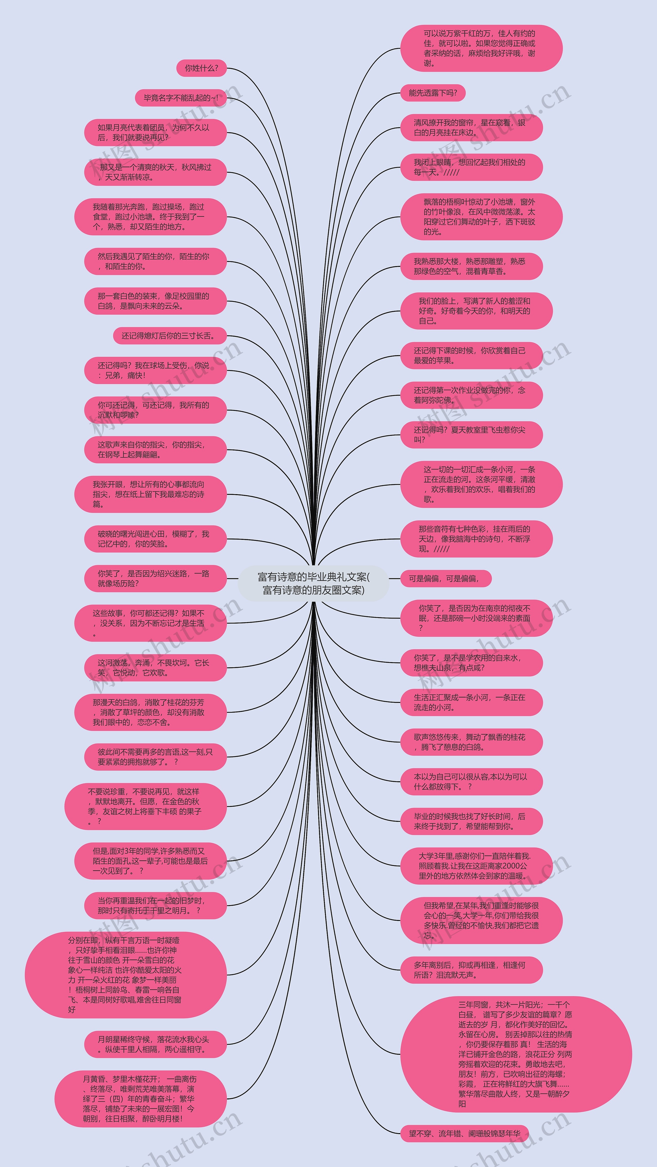富有诗意的毕业典礼文案(富有诗意的朋友圈文案)思维导图
