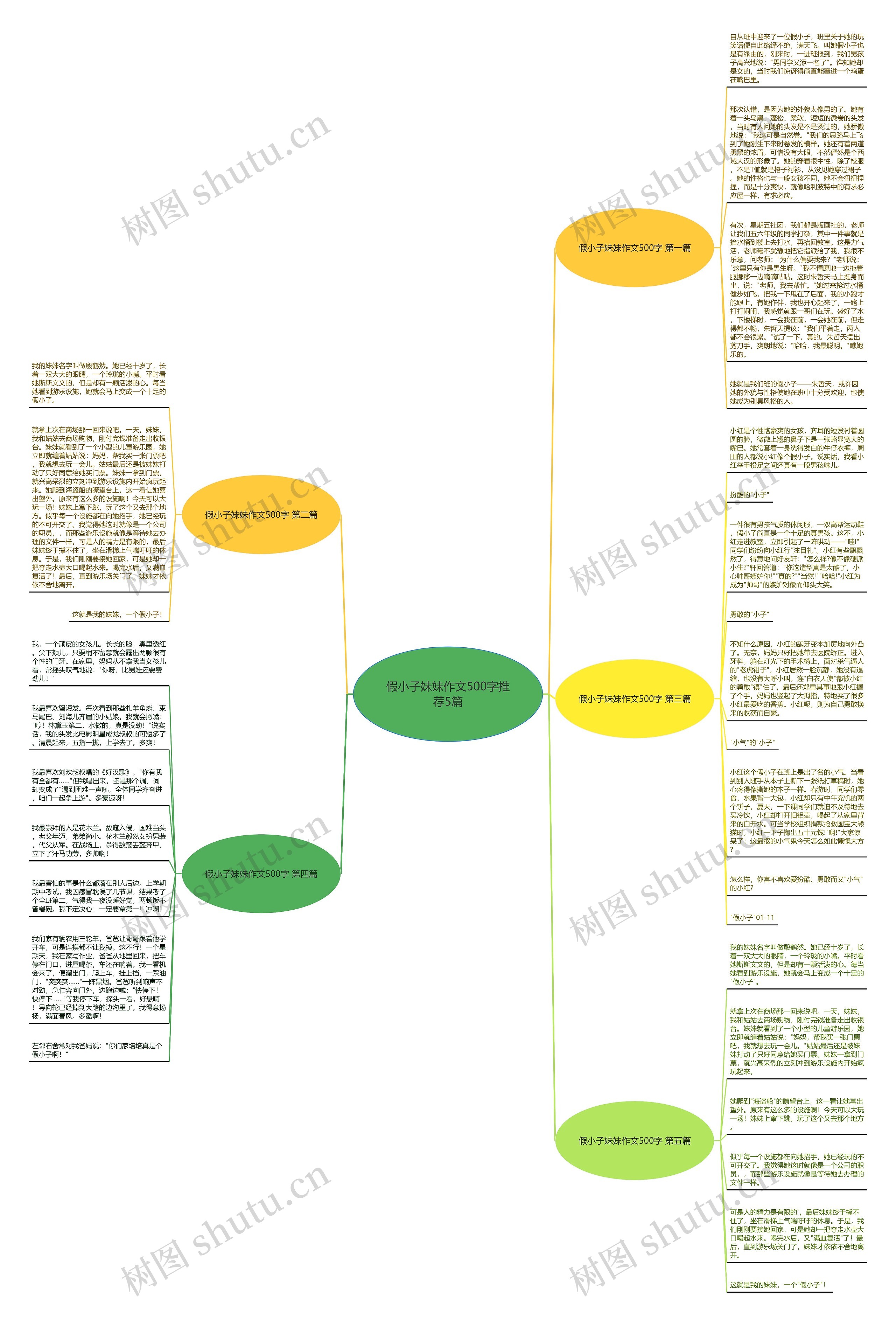 假小子妹妹作文500字推荐5篇思维导图高清图 假小子妹妹作文500字推荐5篇思维导图