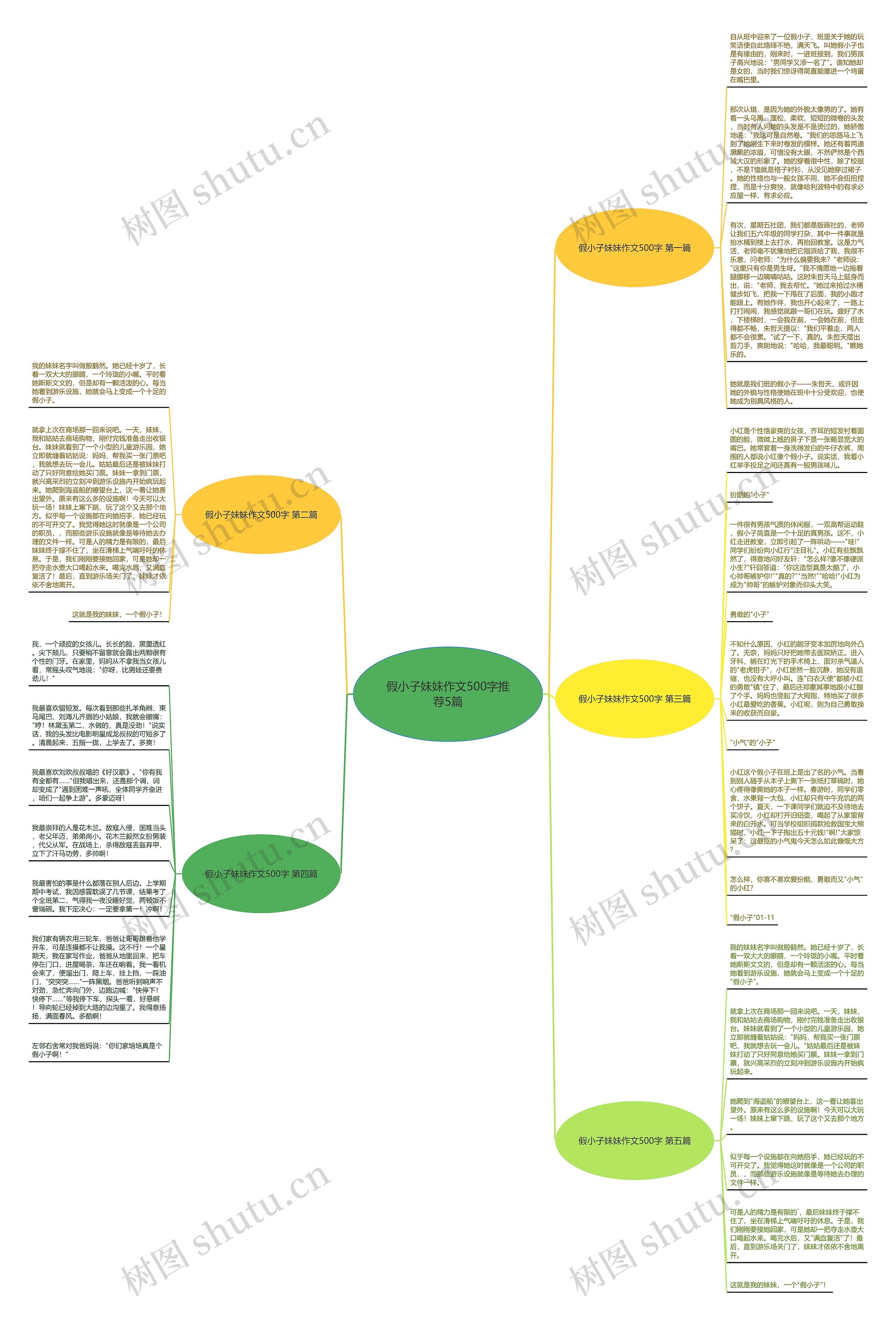 假小子妹妹作文500字推荐5篇思维导图
