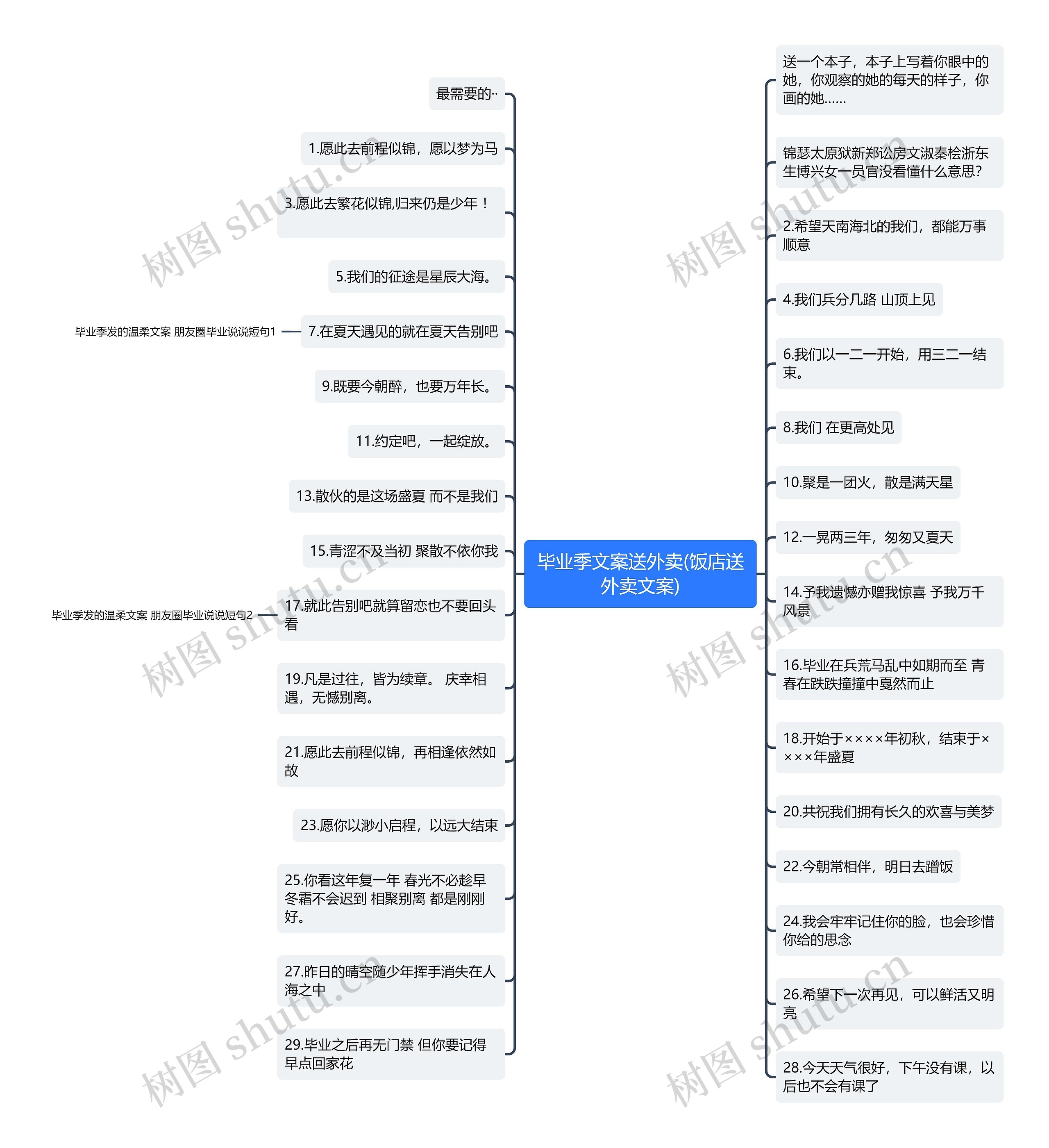 毕业季文案送外卖(饭店送外卖文案) 毕业季文案送外卖(饭店送外卖文案)