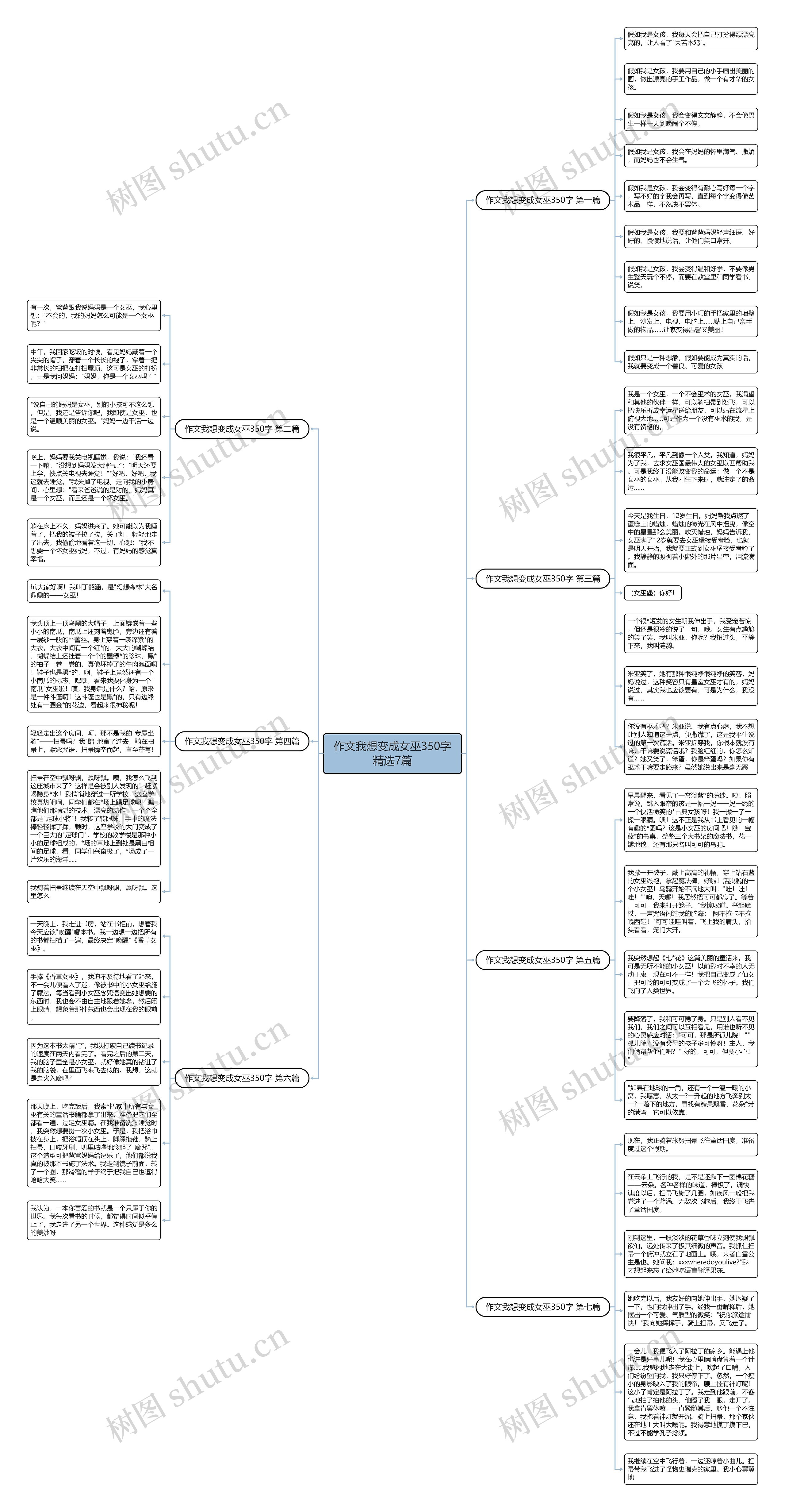 作文我想变成女巫350字精选7篇思维导图