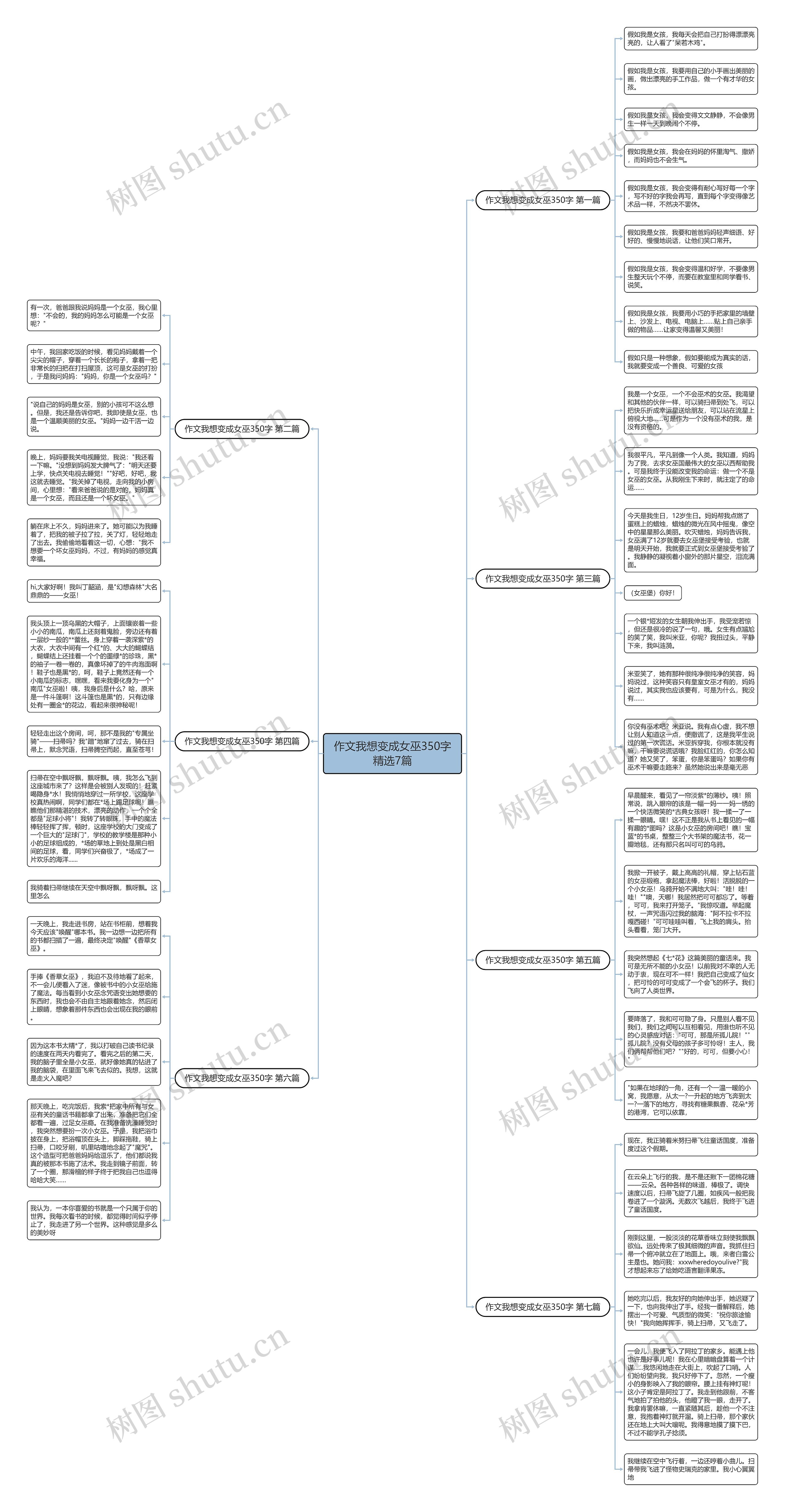 作文我想变成女巫350字精选7篇 作文我想变成女巫350字精选7篇