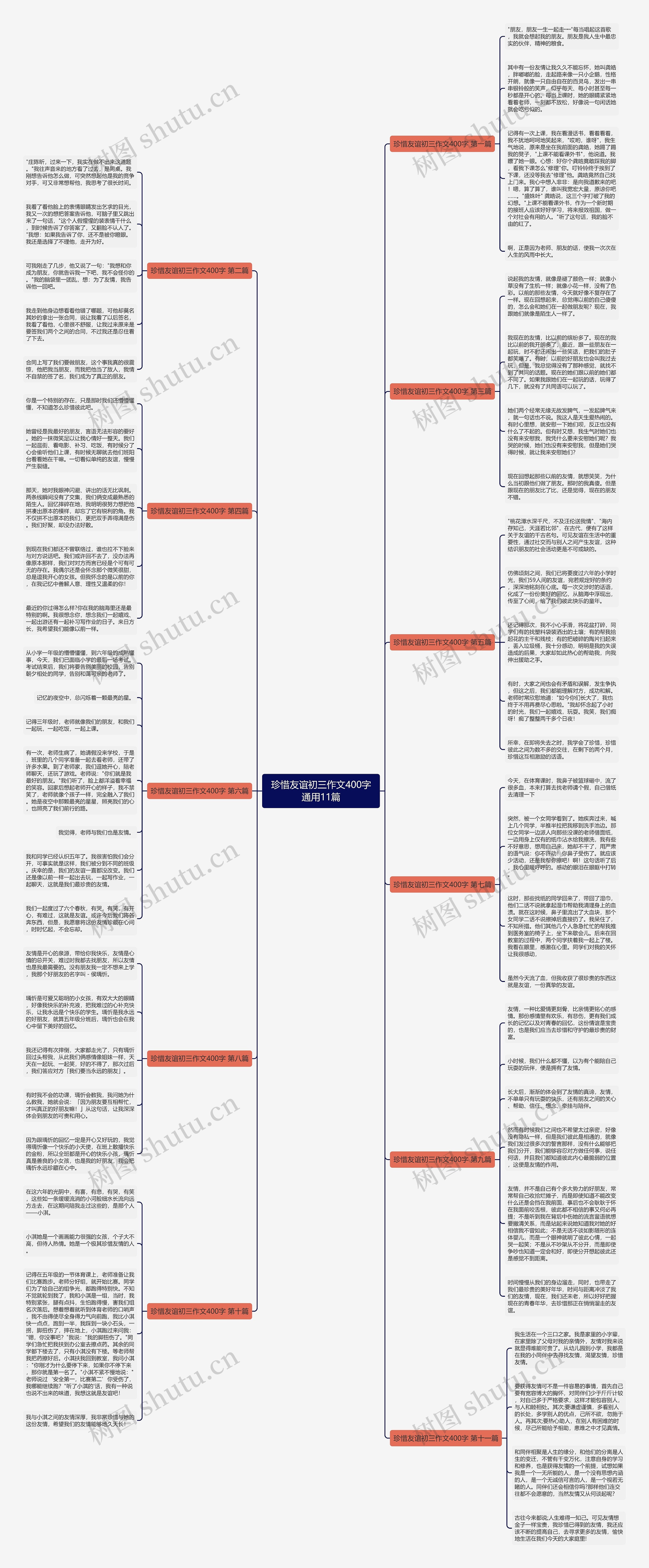 珍惜友谊初三作文400字通用11篇思维导图