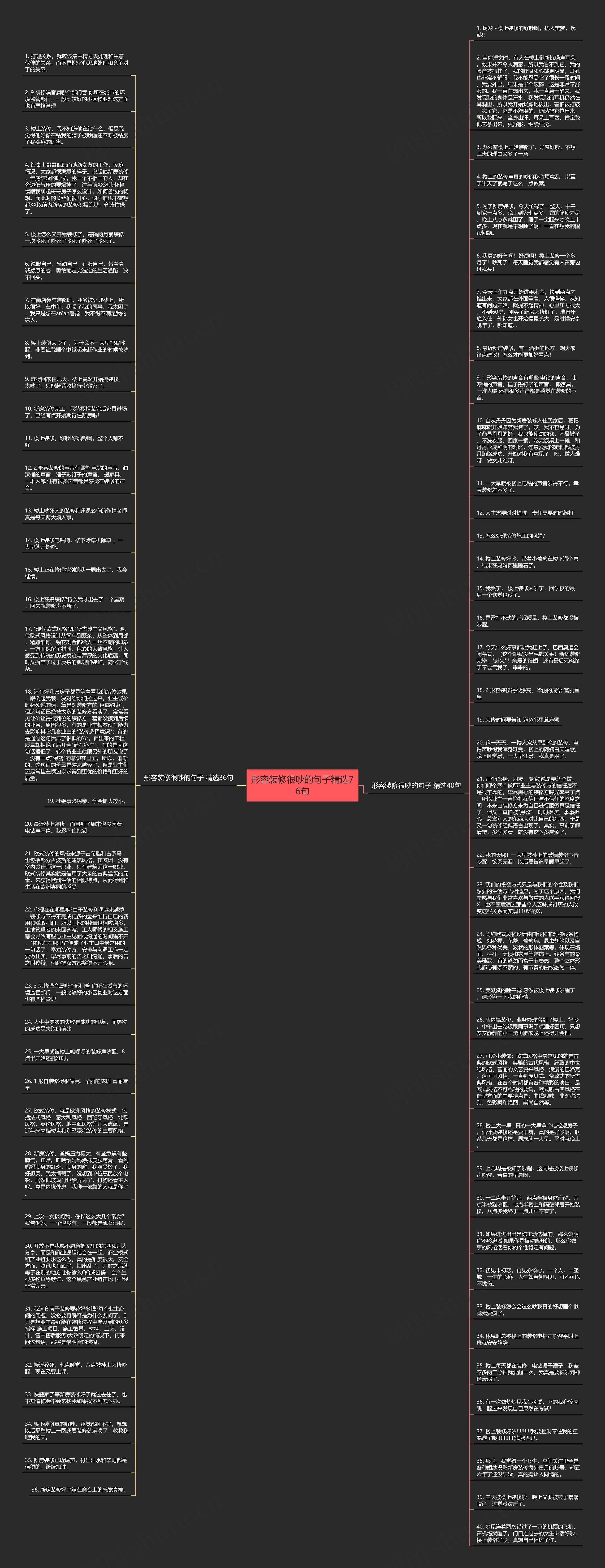 形容装修很吵的句子精选76句思维导图