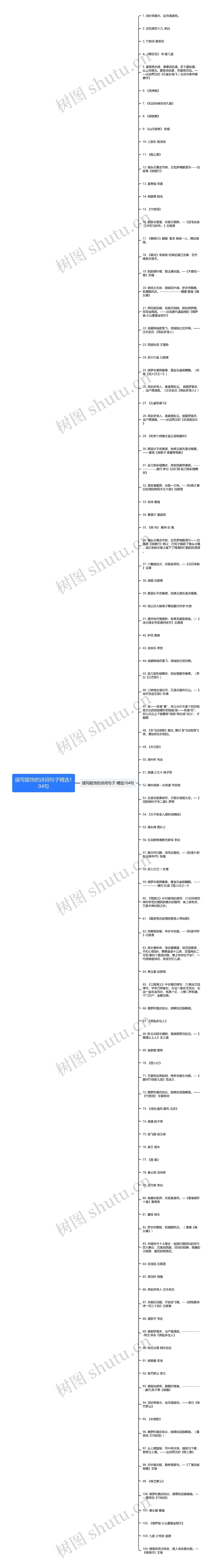 描写服饰的诗词句子精选104句思维导图