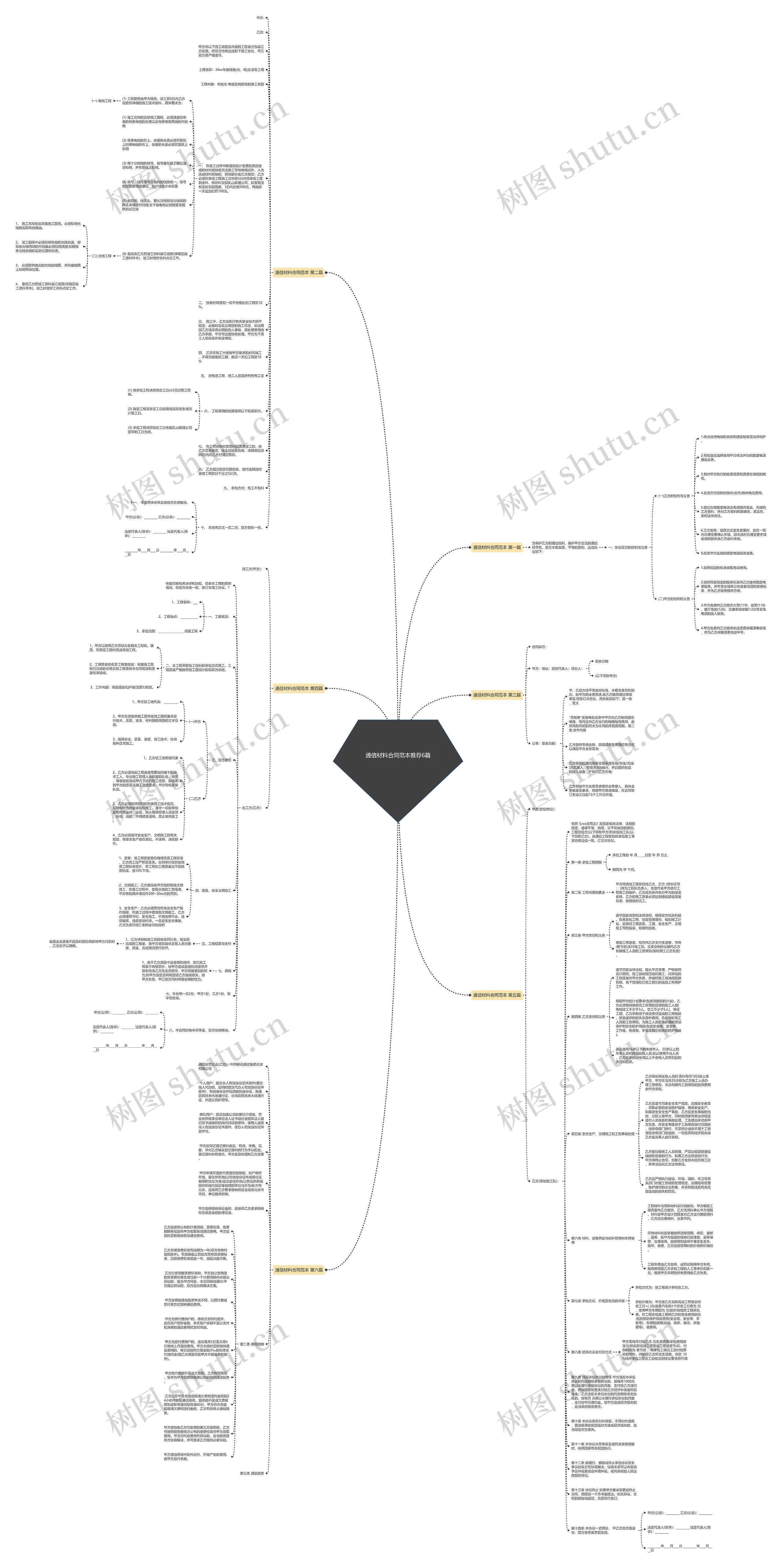 通信材料合同范本推荐6篇思维导图