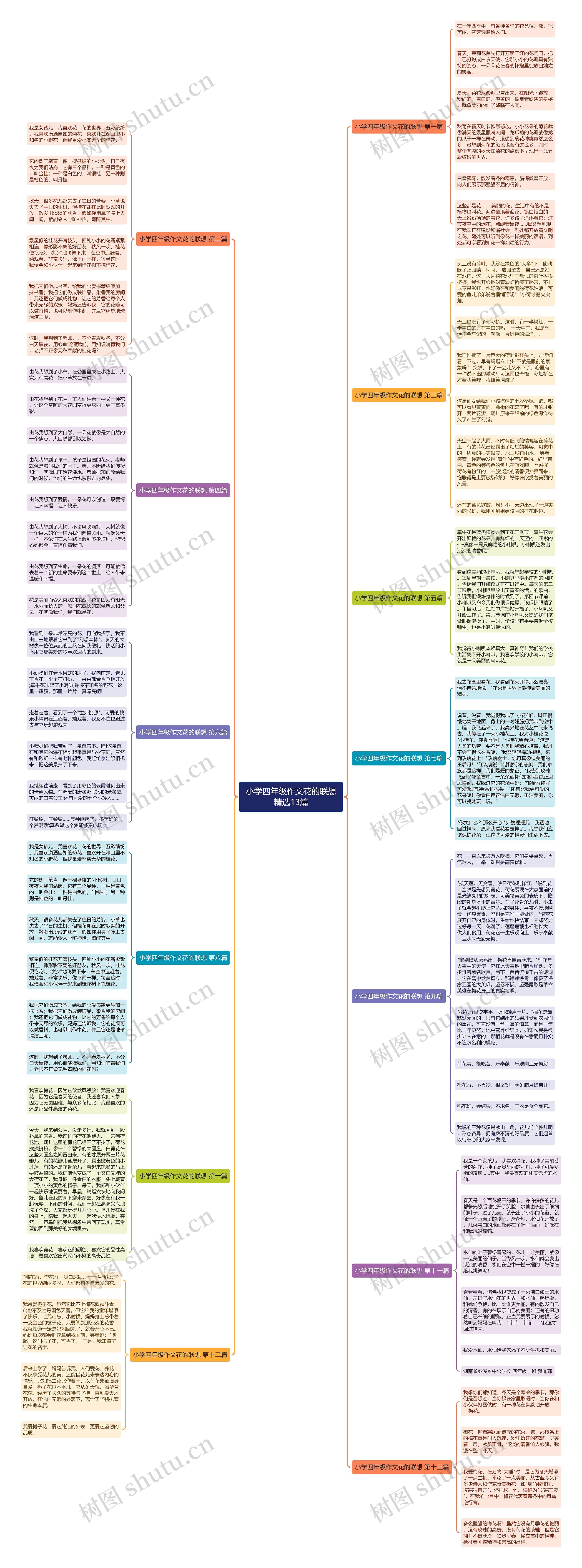 小学四年级作文花的联想精选13篇 小学四年级作文花的联想精选13篇