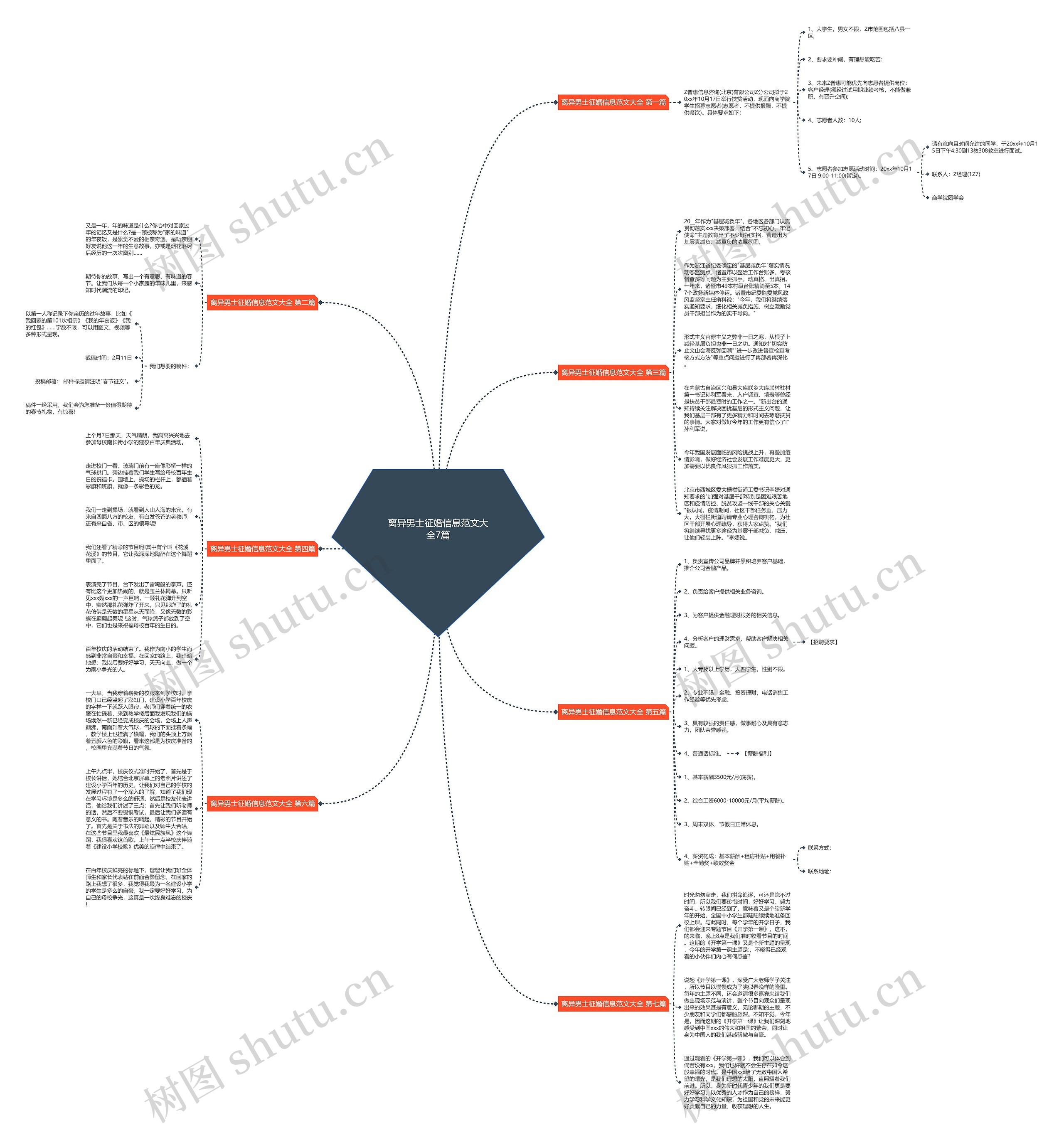 离异男士征婚信息范文大全7篇思维导图