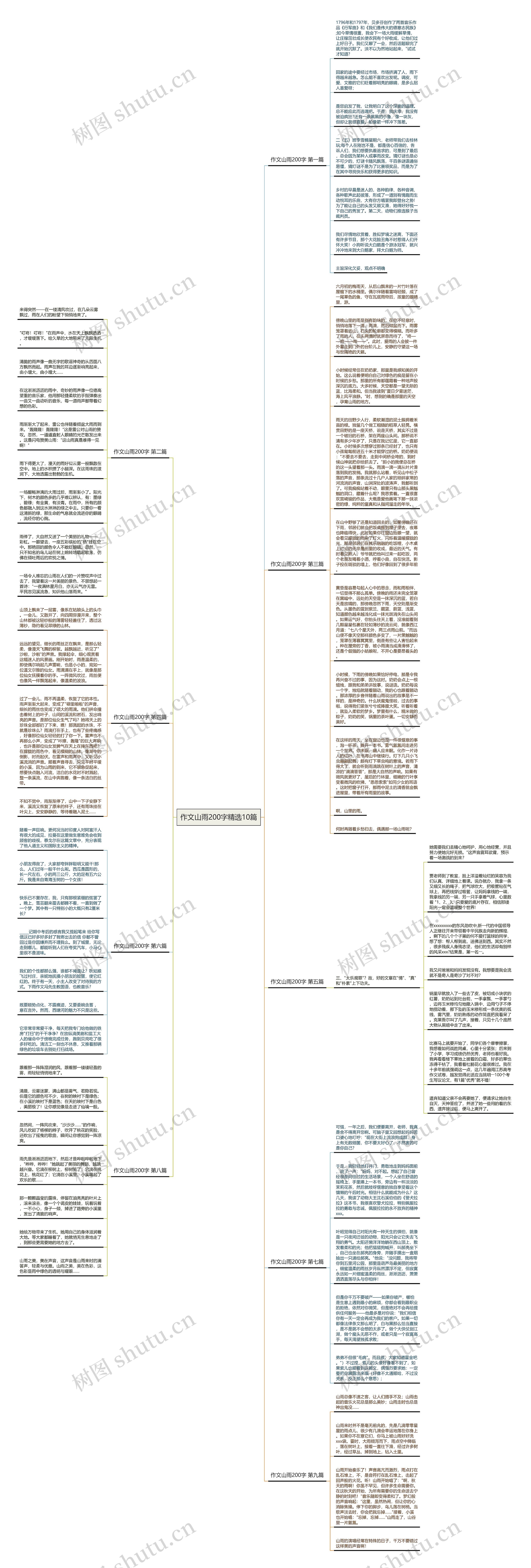 作文山雨200字精选10篇思维导图