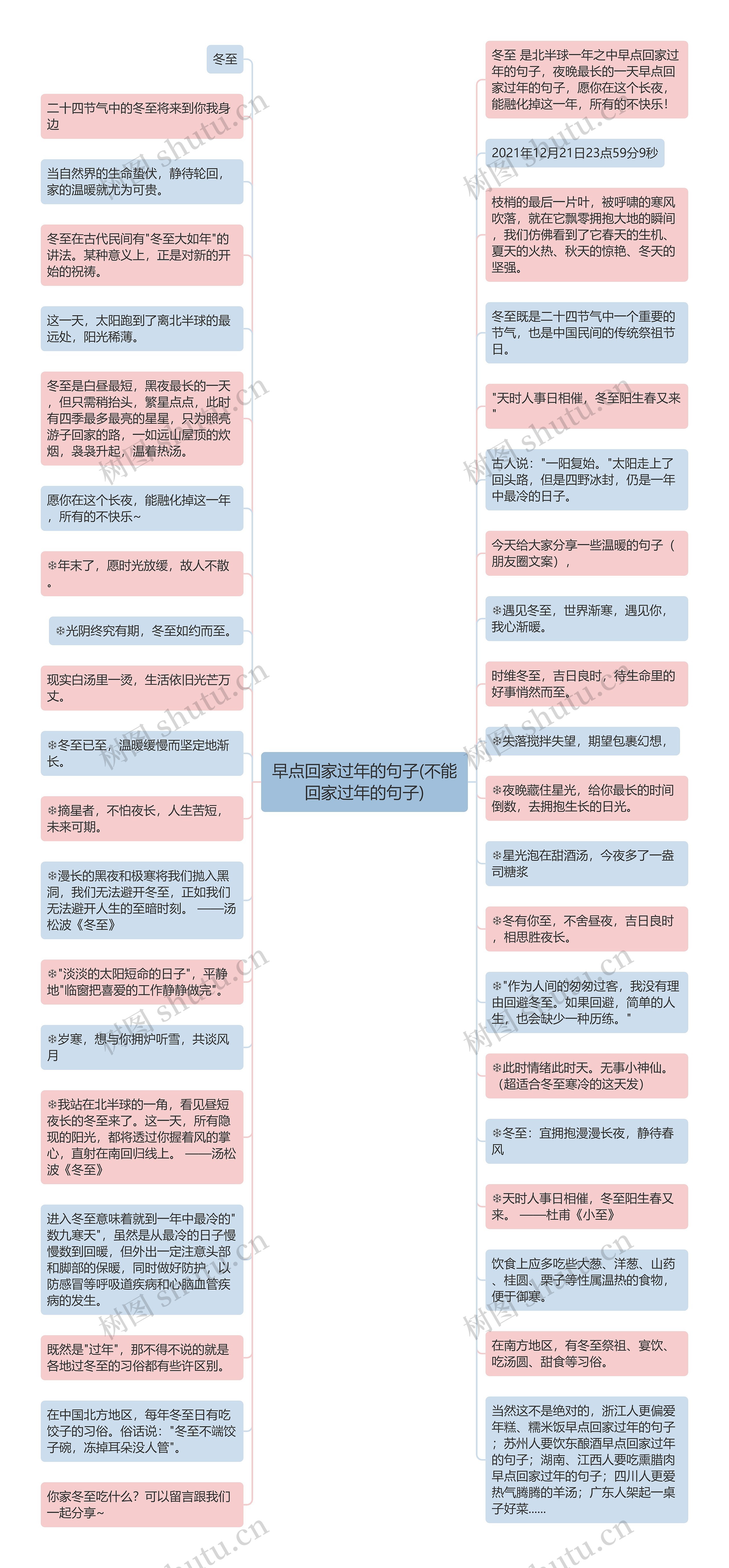 早点回家过年的句子(不能回家过年的句子)思维导图