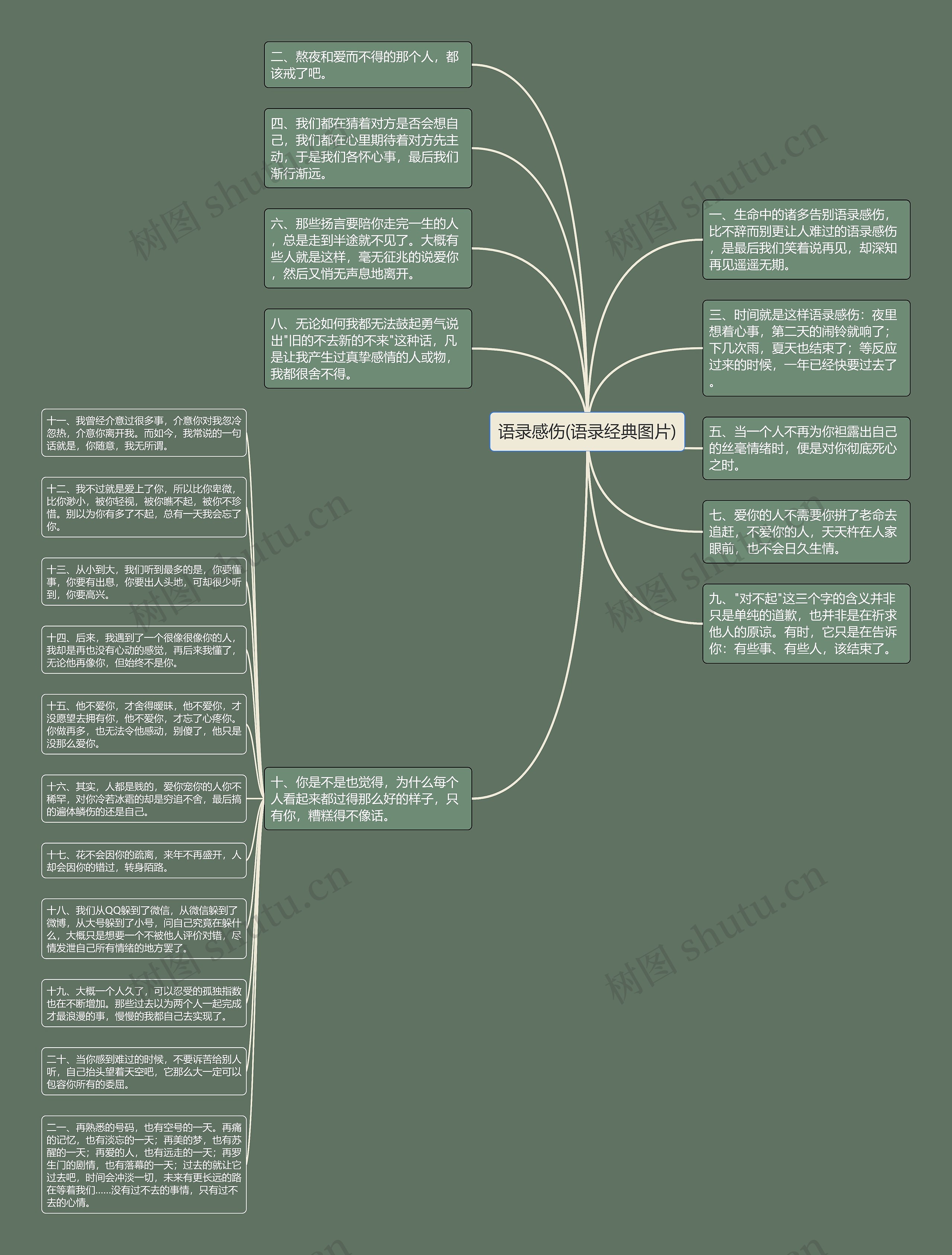 语录感伤(语录经典图片)思维导图