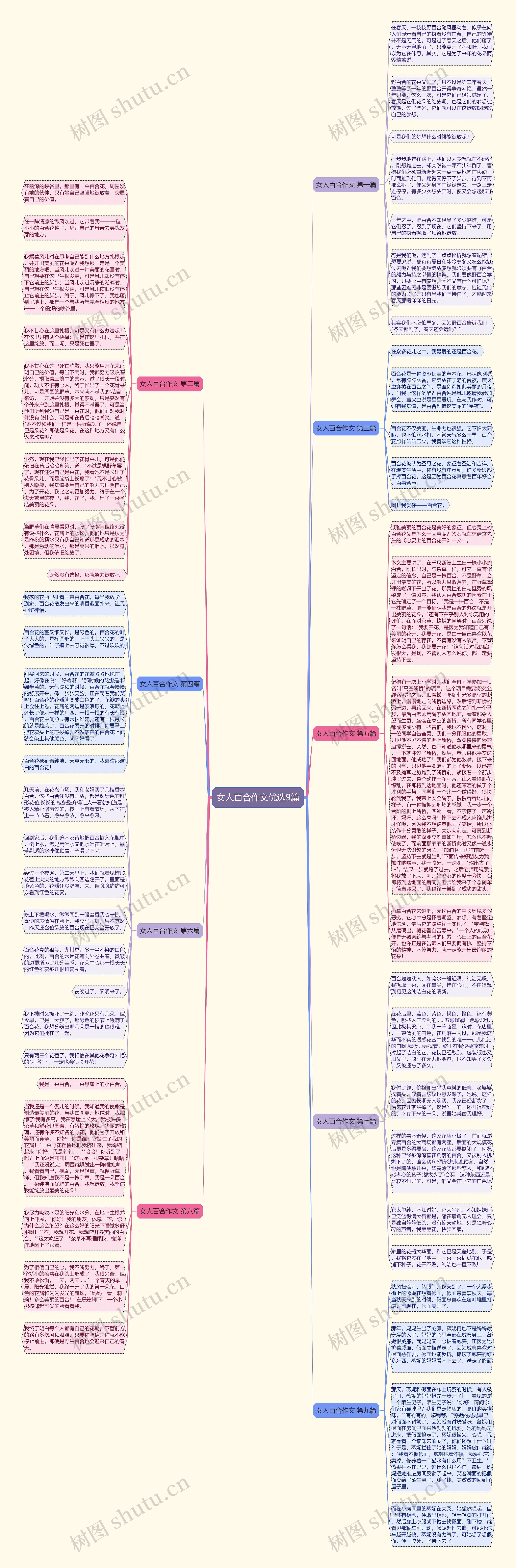 女人百合作文优选9篇思维导图