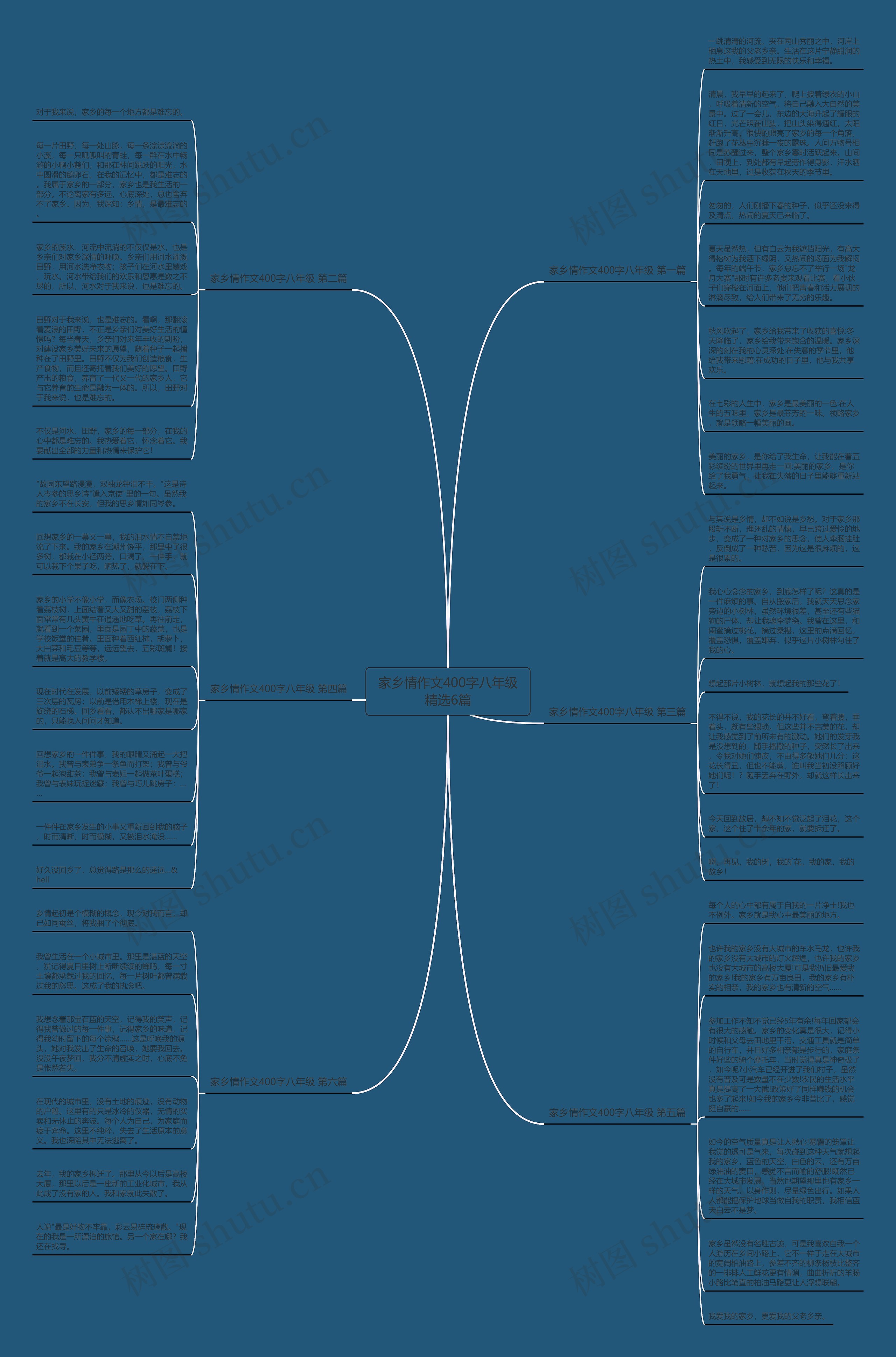 家乡情作文400字八年级精选6篇思维导图