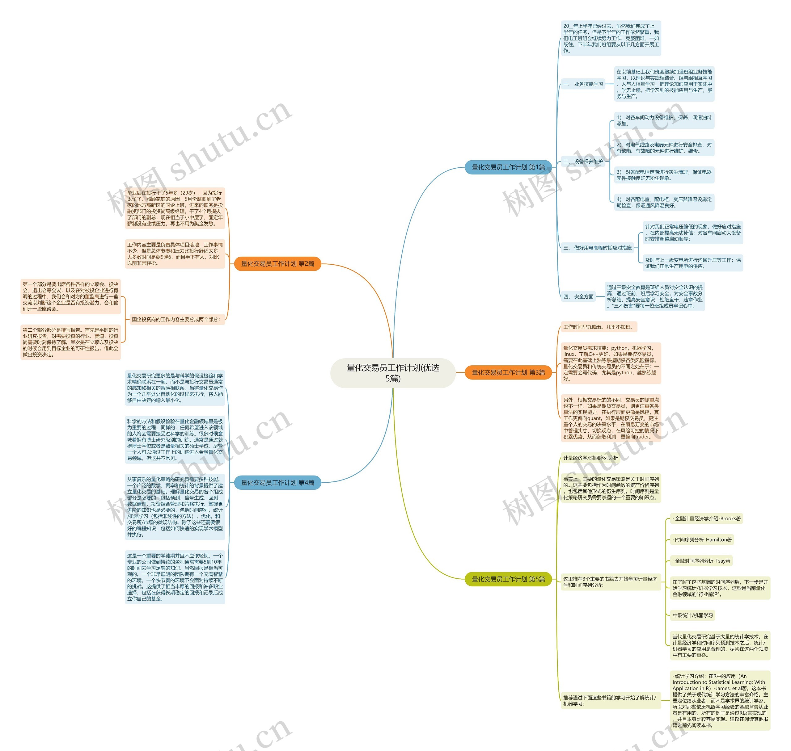 量化交易员工作计划(优选5篇)思维导图高清图 量化交易员工作计划(优选5篇)思维导图
