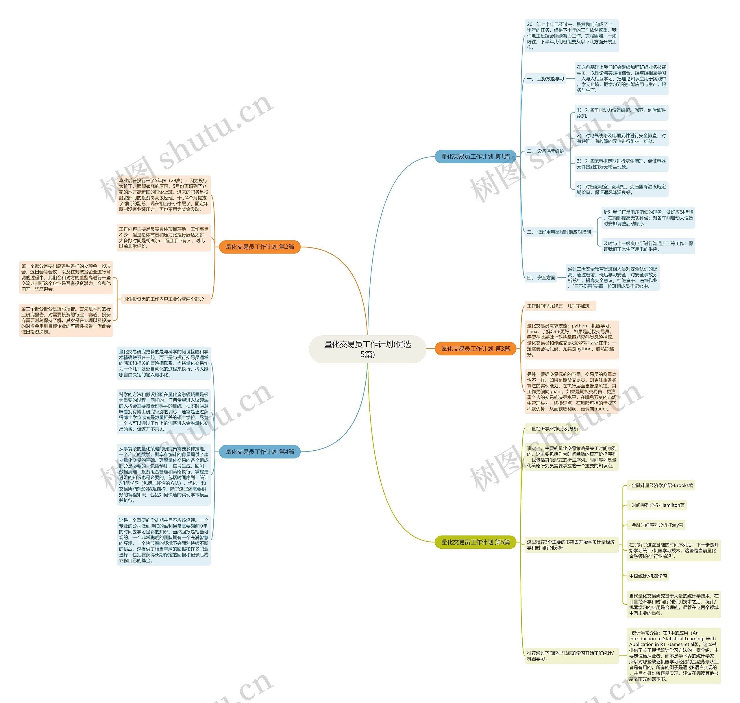 量化交易员工作计划(优选5篇)思维导图