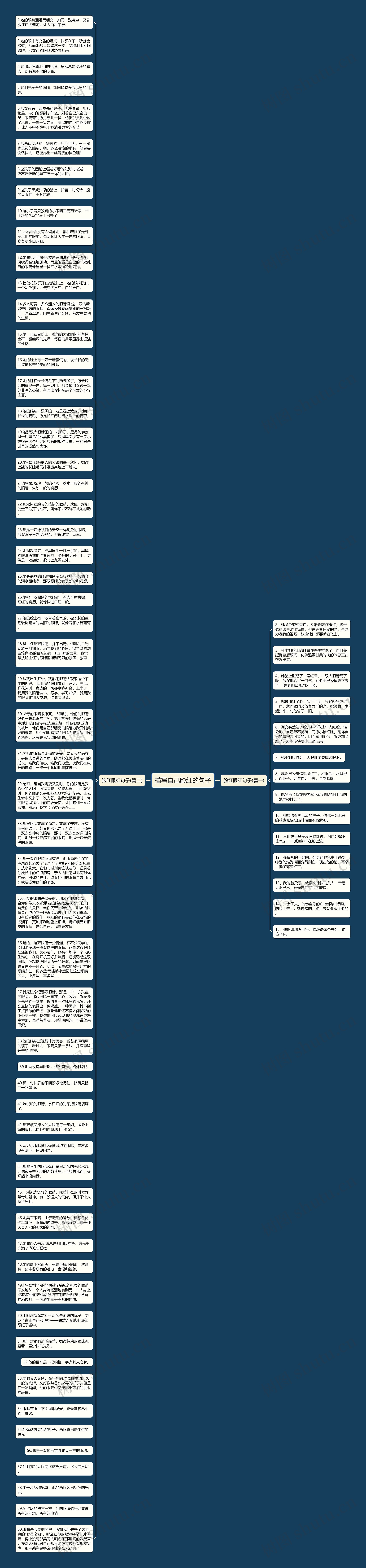 描写自己脸红的句子思维导图