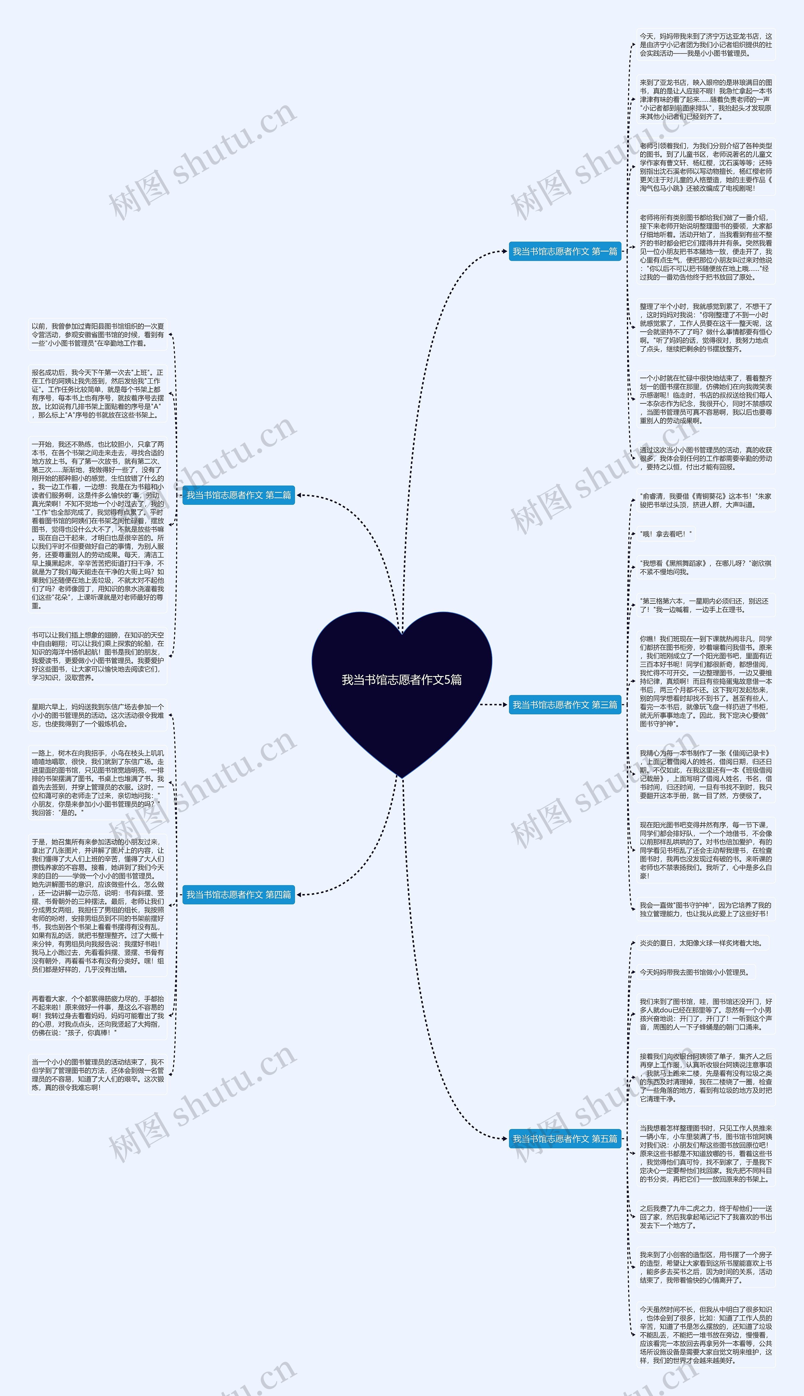 我当书馆志愿者作文5篇思维导图