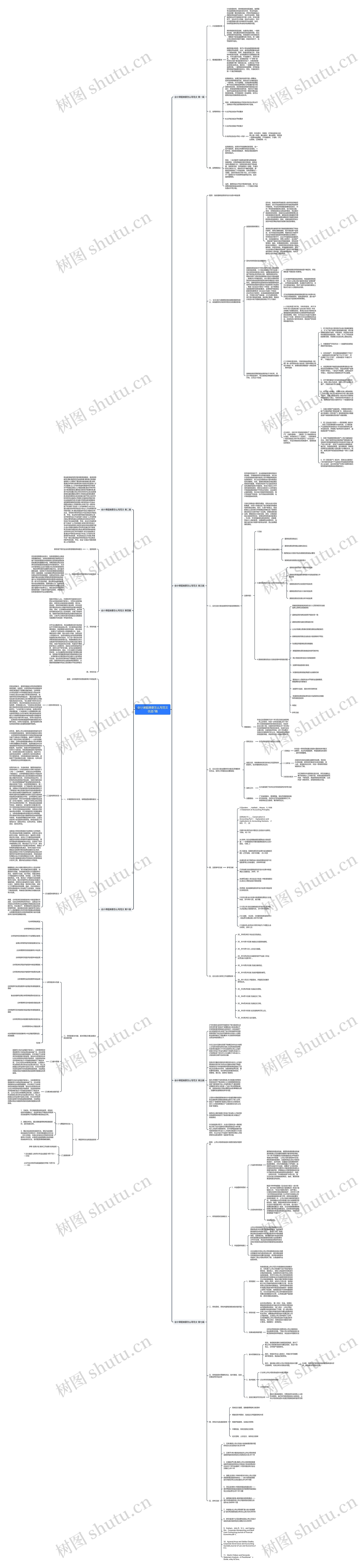 会计课题摘要怎么写范文优选7篇思维导图