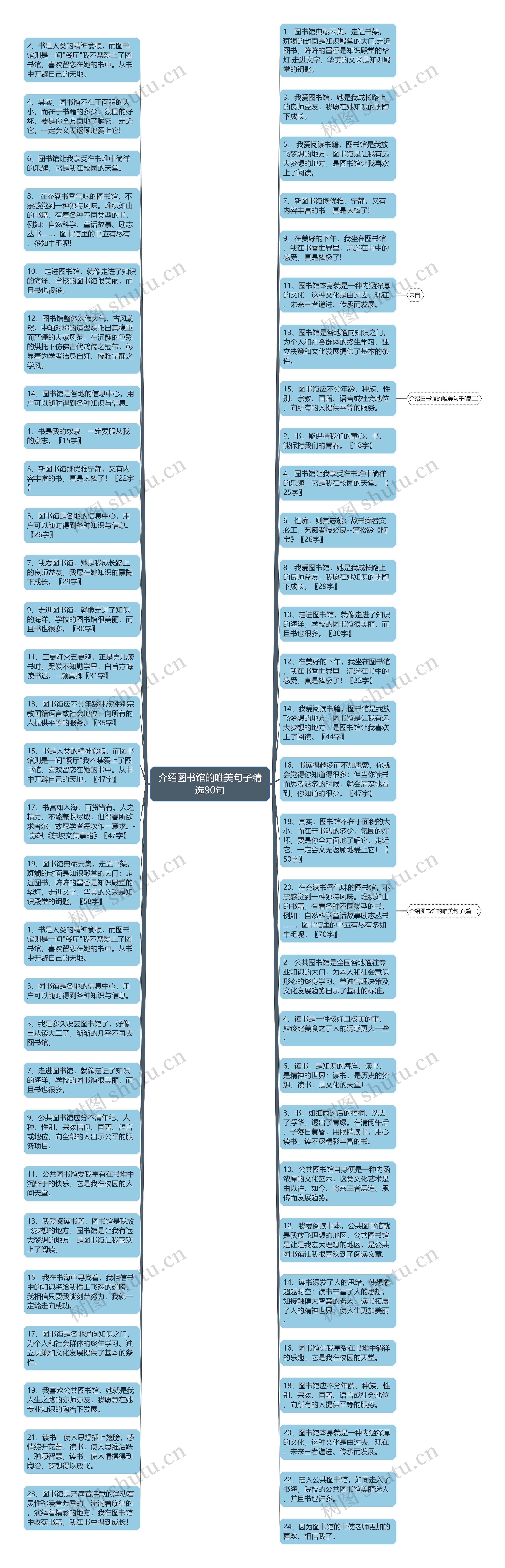 介绍图书馆的唯美句子精选90句