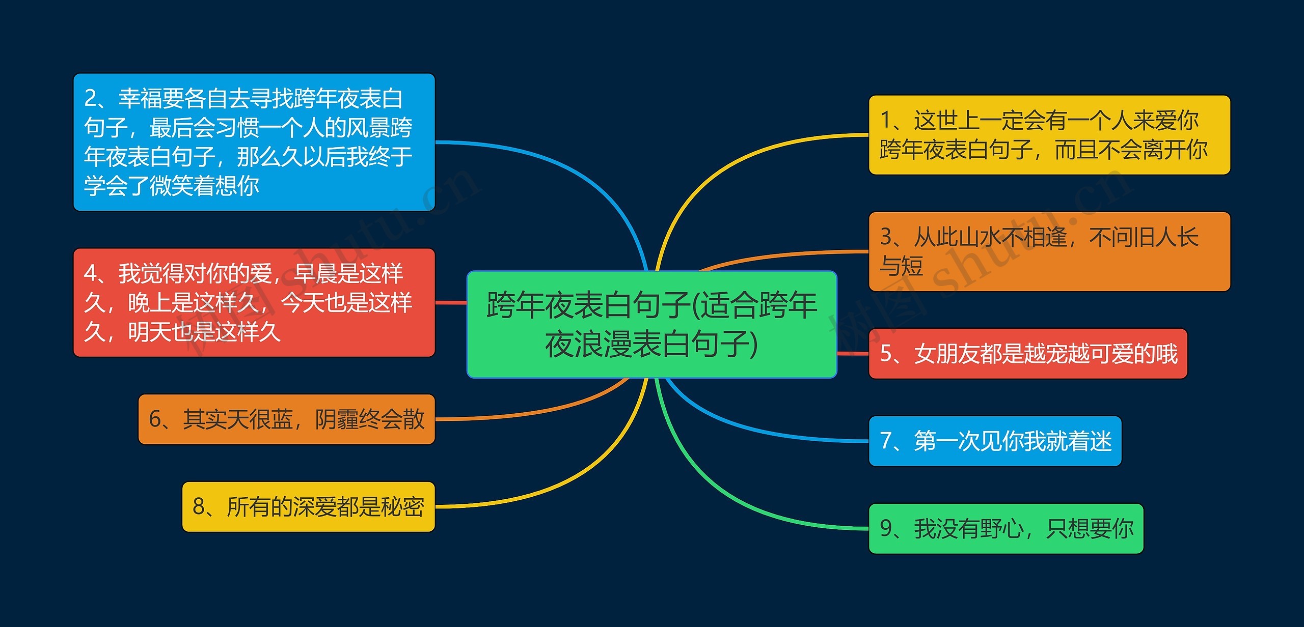 跨年夜表白句子(适合跨年夜浪漫表白句子)