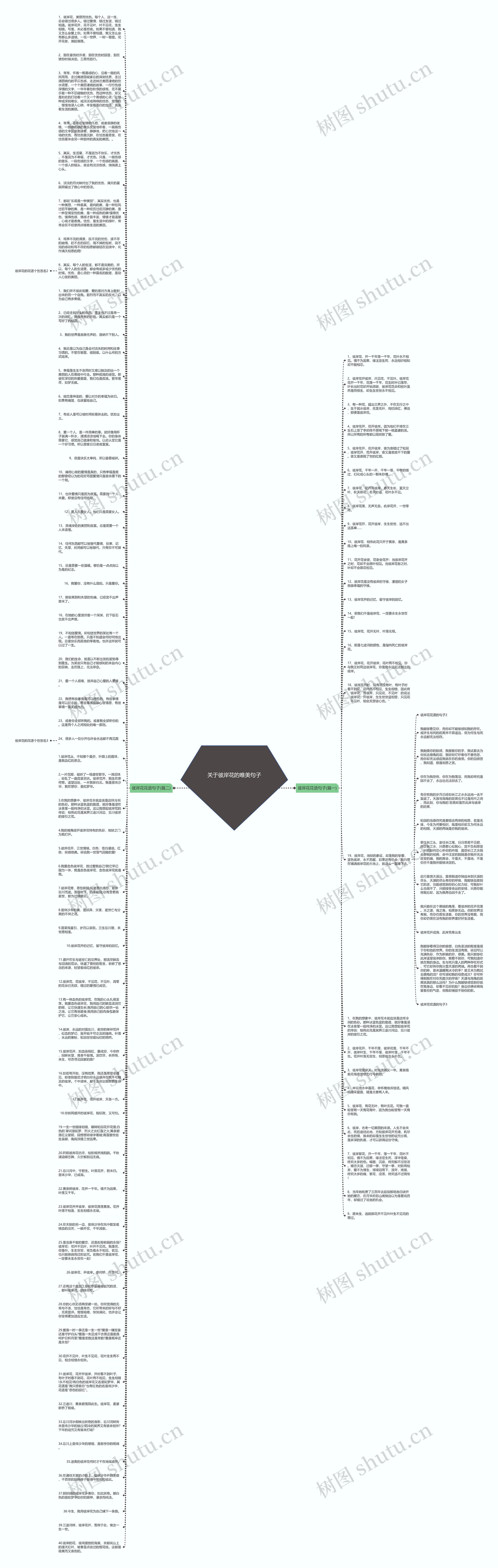 关于彼岸花的唯美句子思维导图