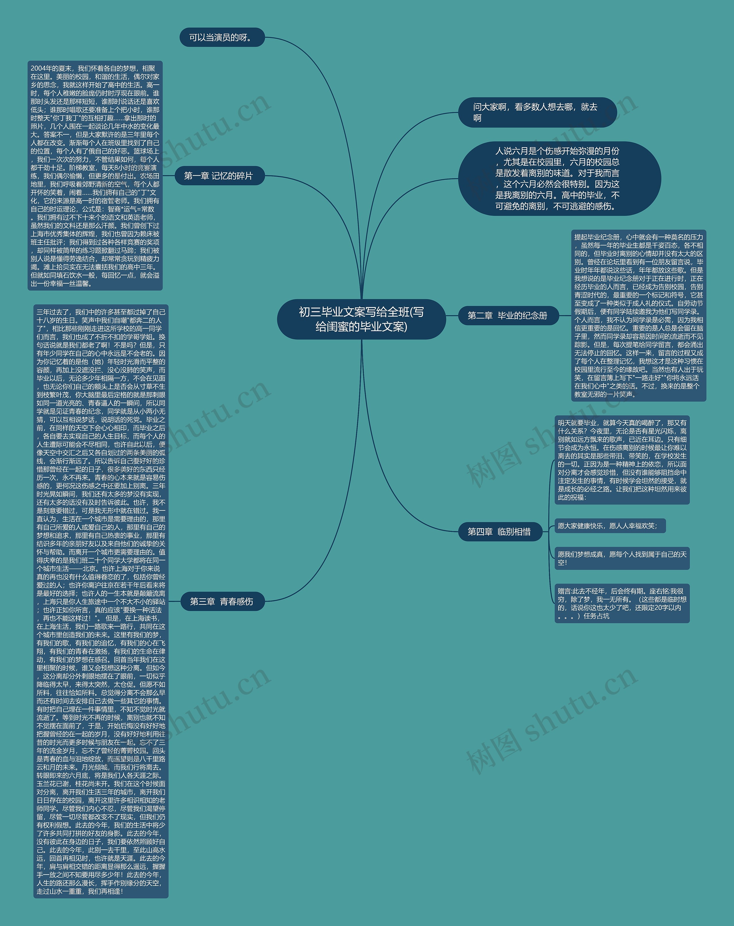 初三毕业文案写给全班(写给闺蜜的毕业文案)思维导图