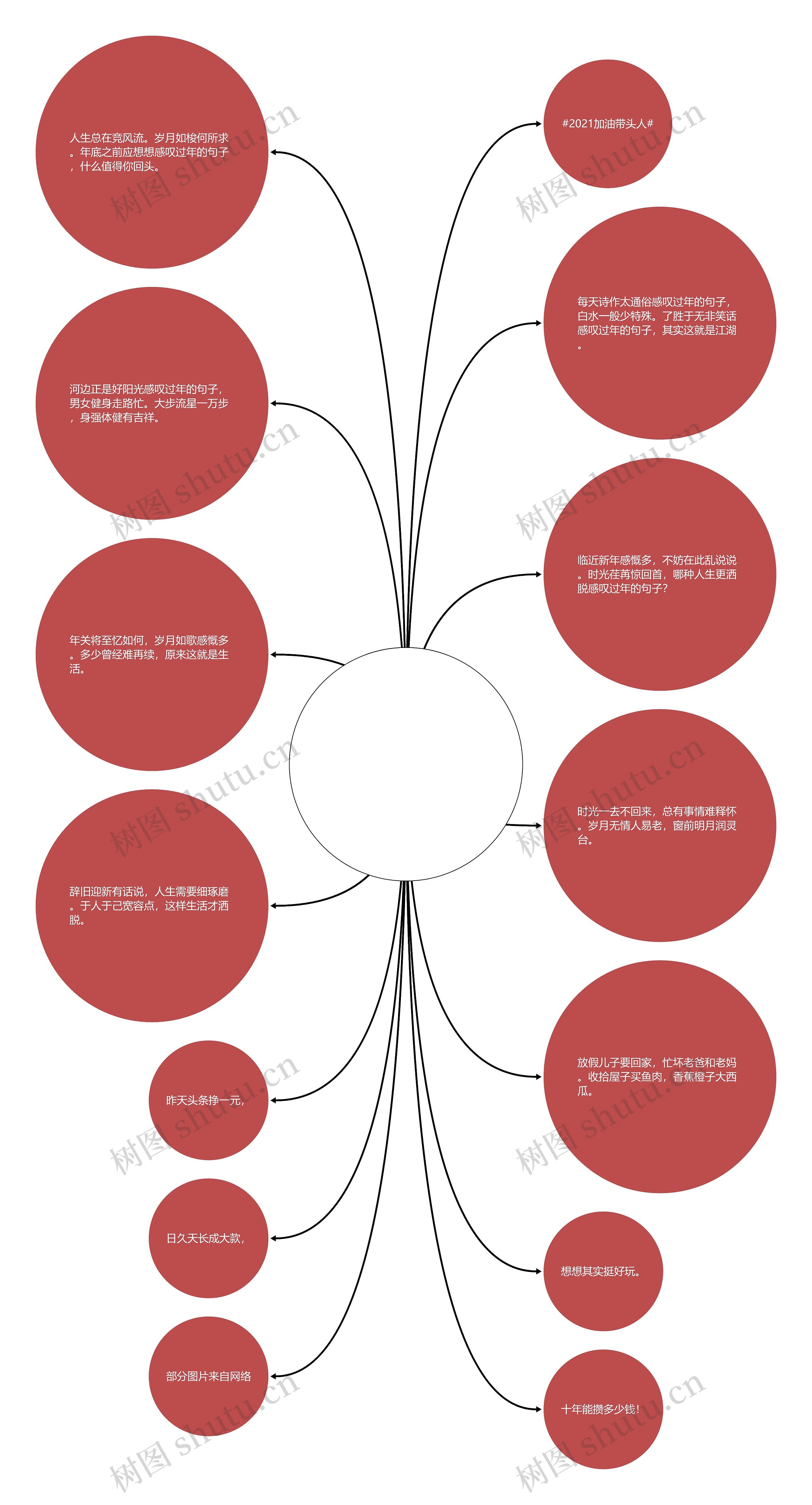 感叹过年的句子(感叹过去的图片)思维导图