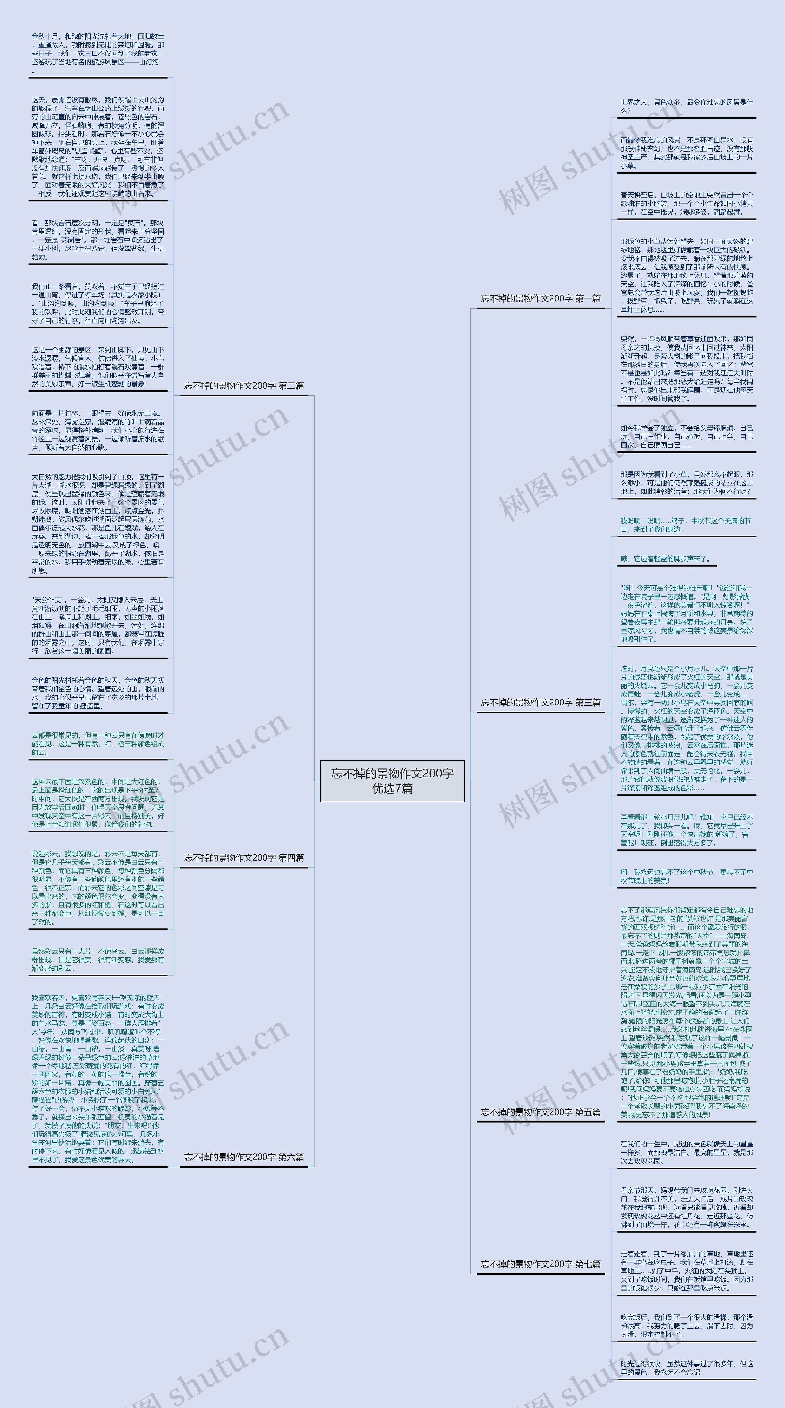 忘不掉的景物作文200字优选7篇思维导图