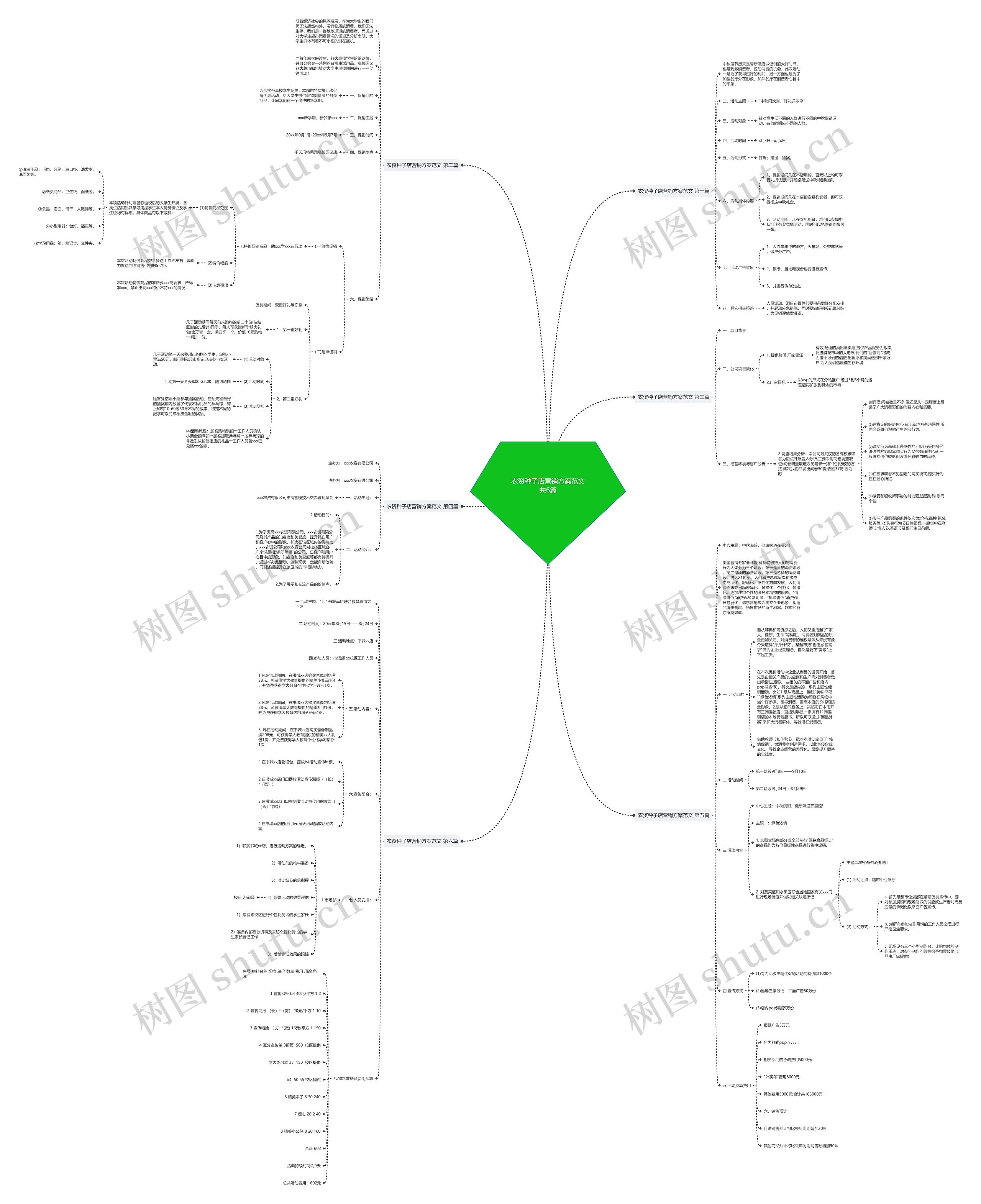 农资种子店营销方案范文共6篇思维导图
