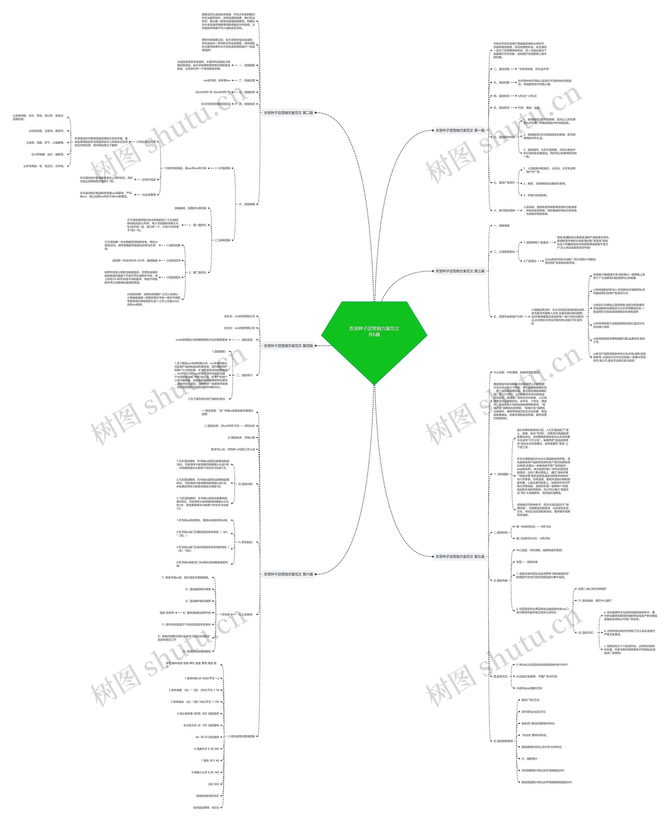 农资种子店营销方案范文共6篇 农资种子店营销方案范文共6篇