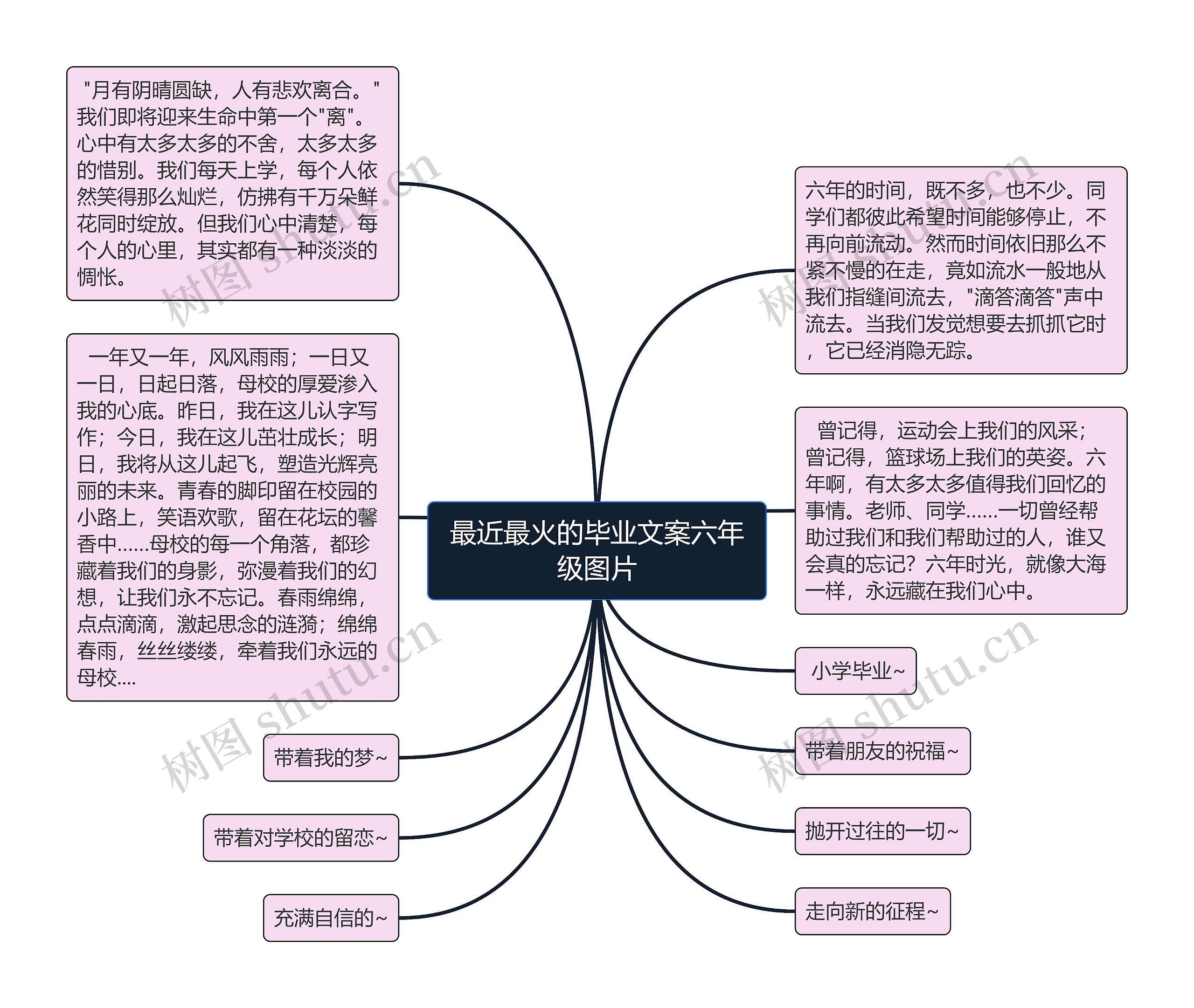 最近最火的毕业文案六年级图片思维导图