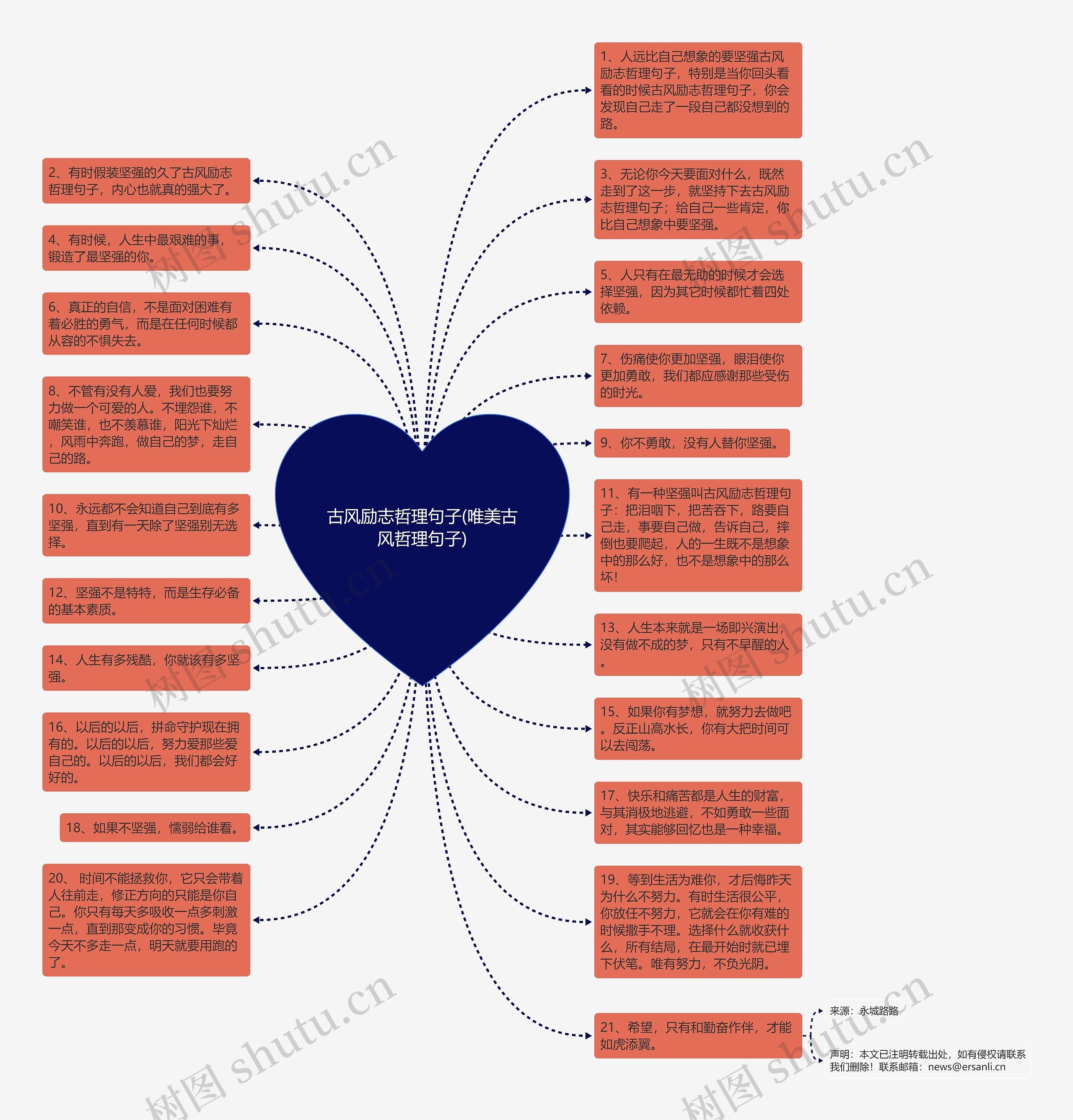 古风励志哲理句子(唯美古风哲理句子)思维导图