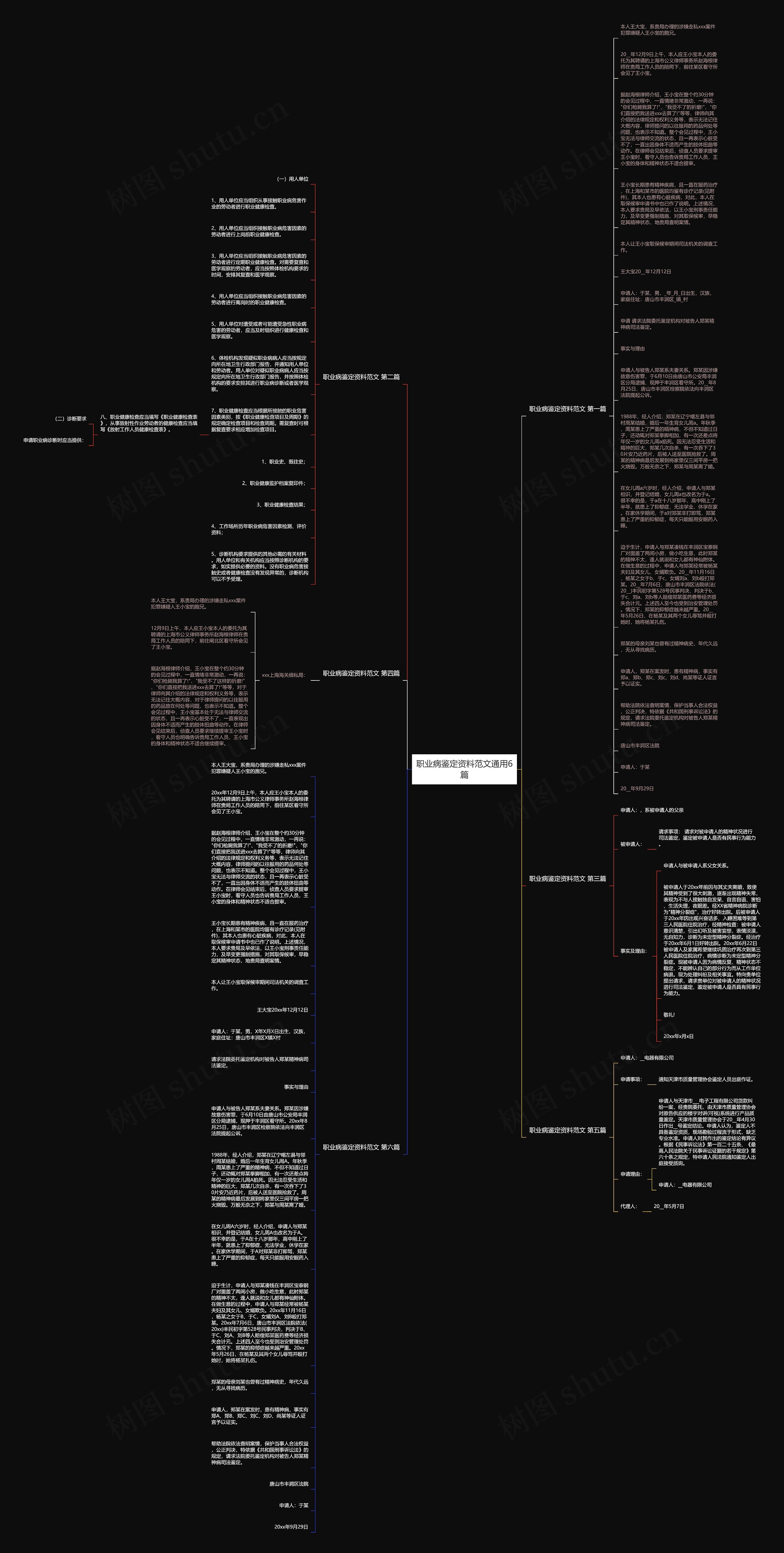 职业病鉴定资料范文通用6篇思维导图