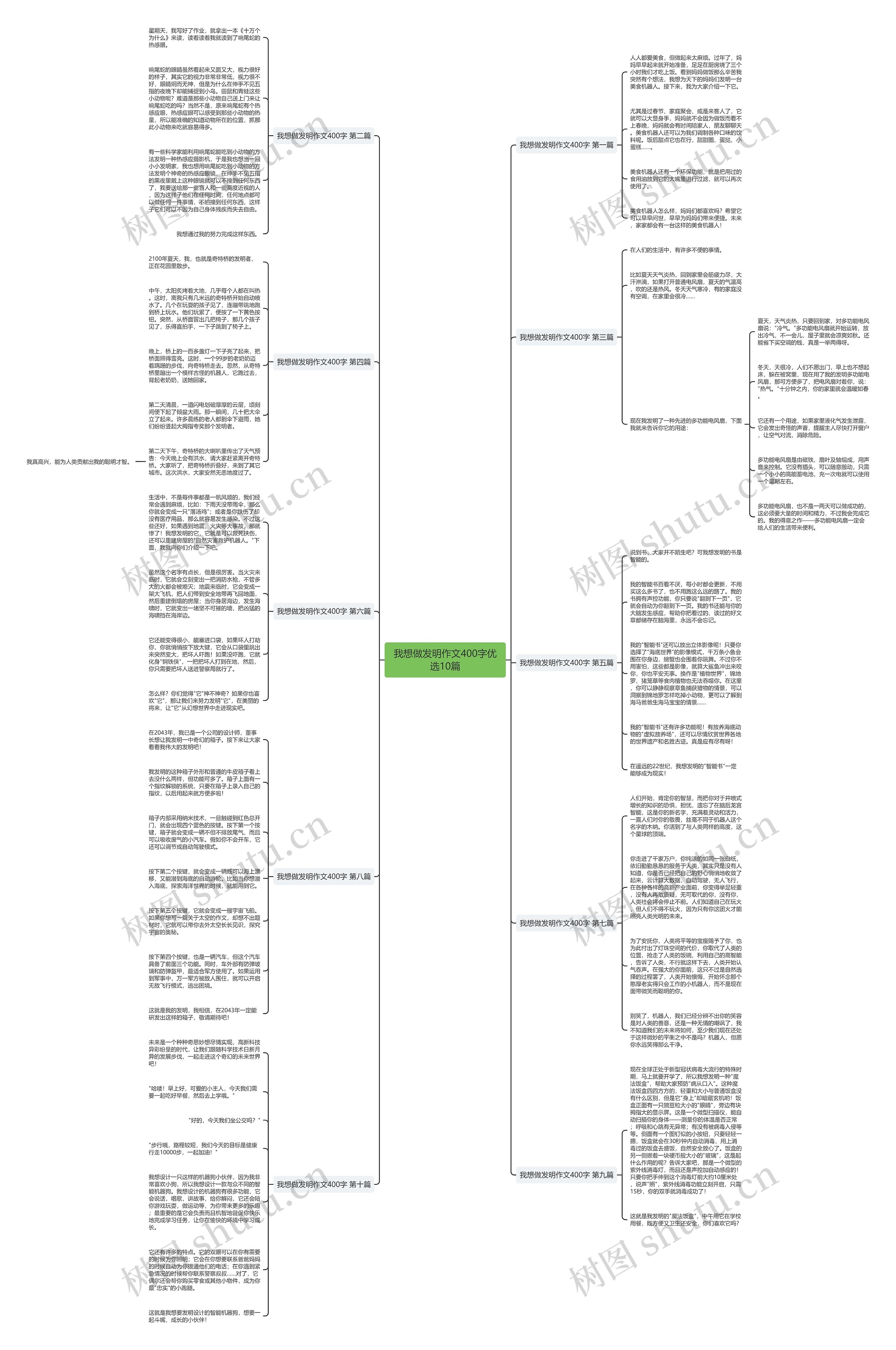 我想做发明作文400字优选10篇思维导图