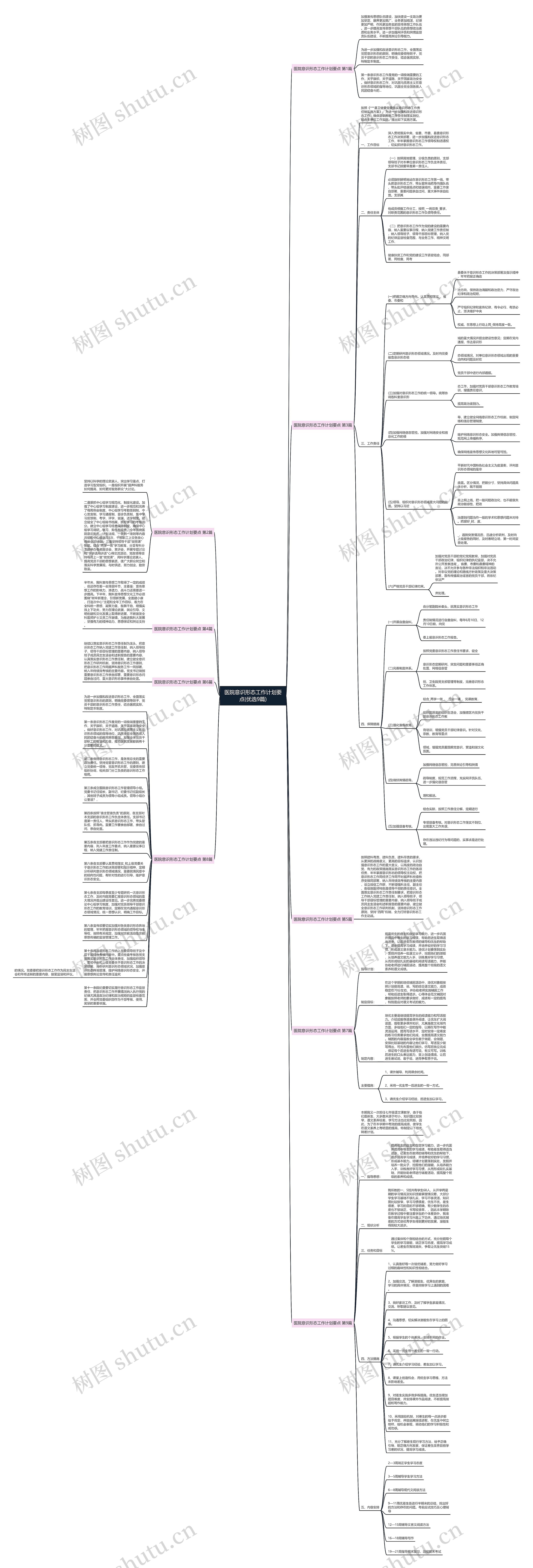 医院意识形态工作计划要点(优选9篇)思维导图