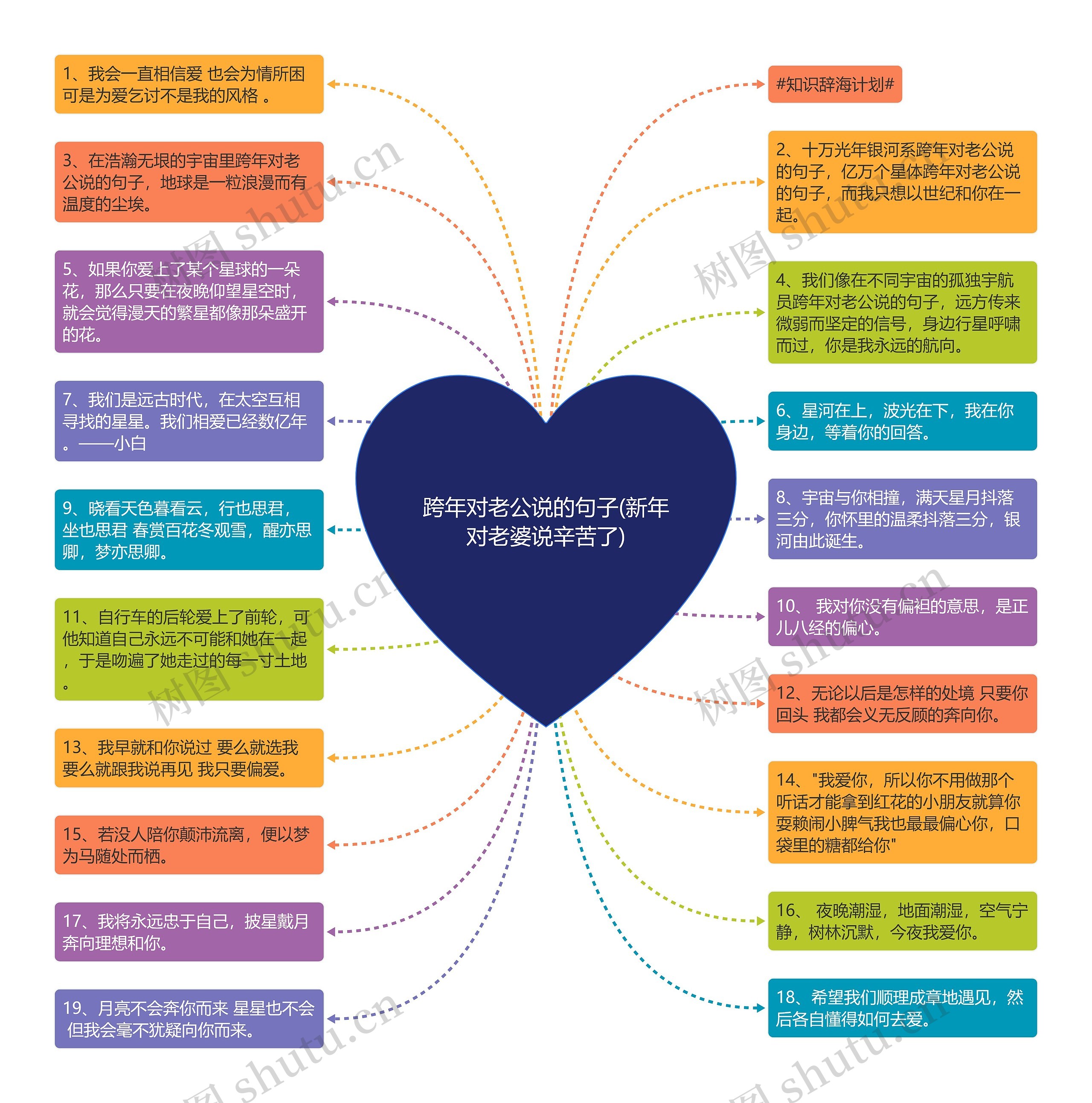 跨年对老公说的句子(新年对老婆说辛苦了)思维导图高清图 跨年对老公说的句子(新年对老婆说辛苦了)思维导图