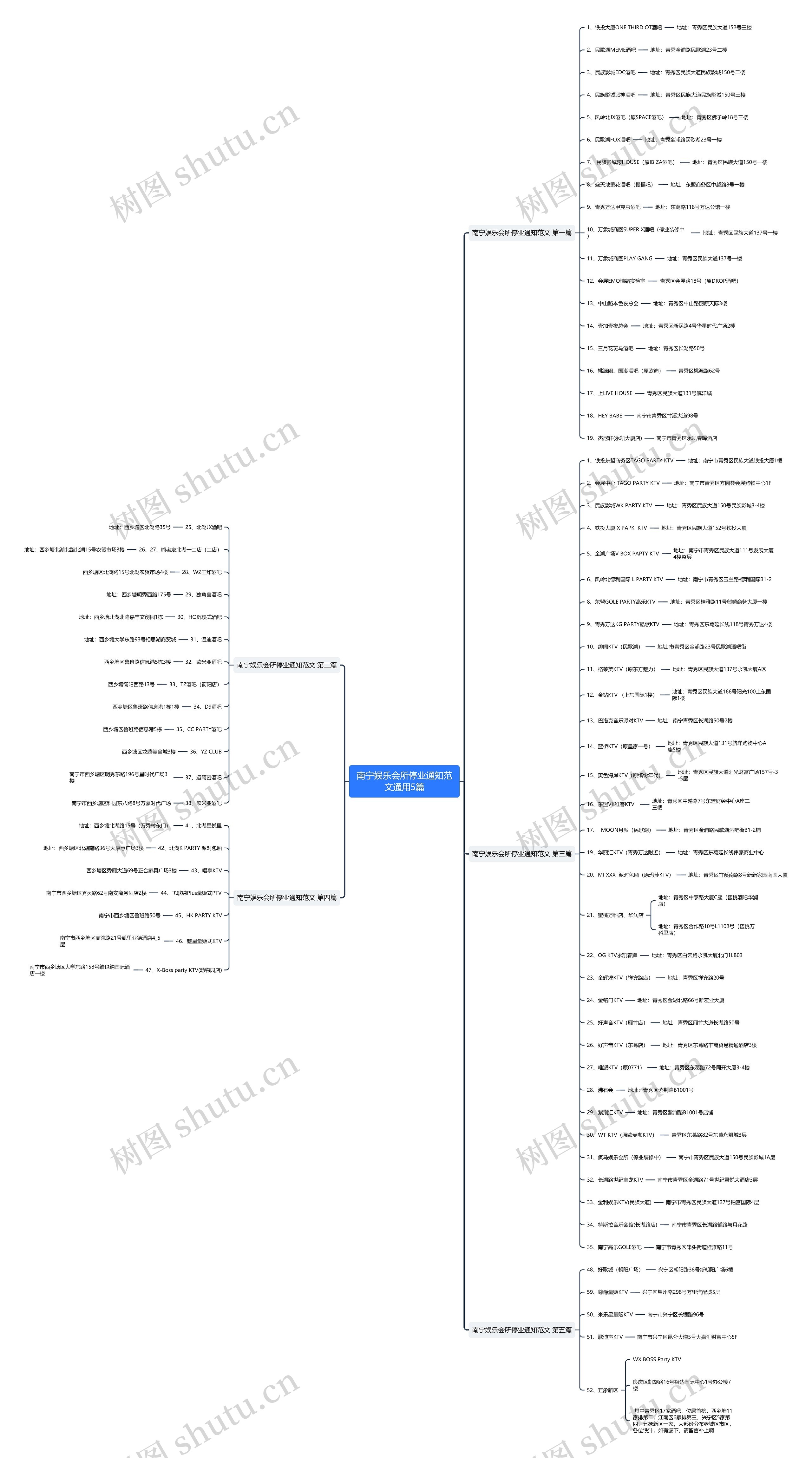 南宁娱乐会所停业通知范文通用5篇 南宁娱乐会所停业通知范文通用5篇