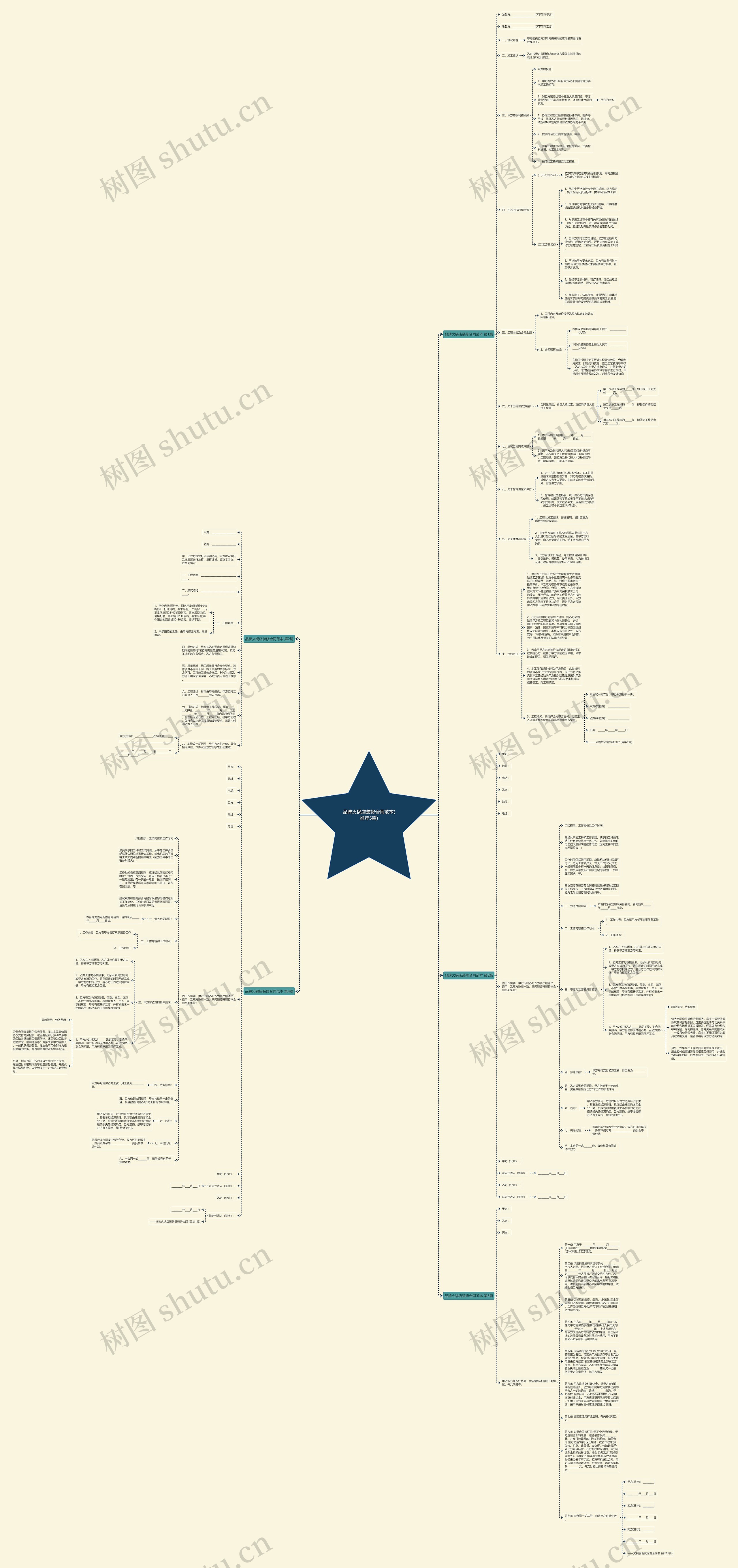 品牌火锅店装修合同范本(推荐5篇)思维导图