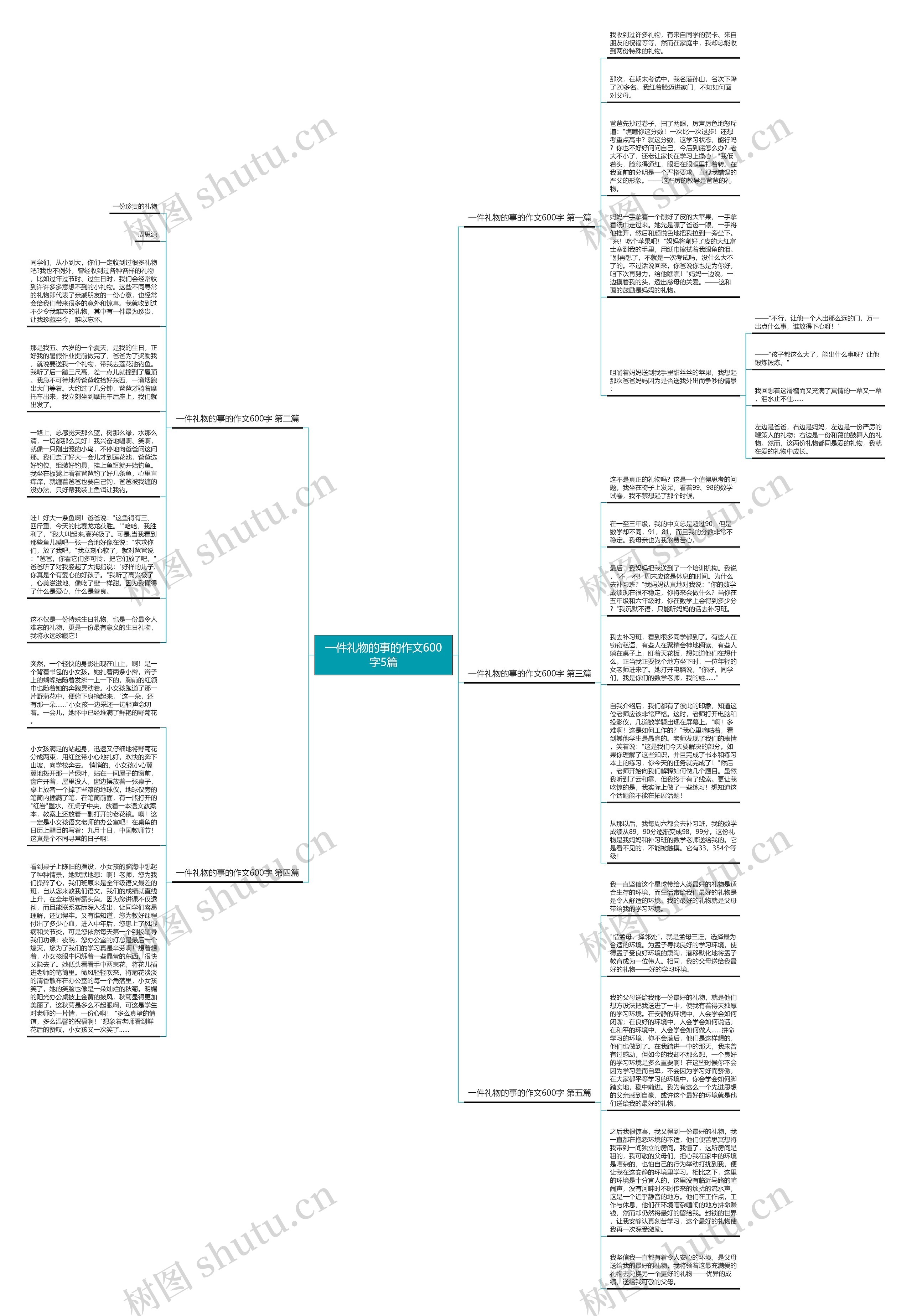 一件礼物的事的作文600字5篇思维导图