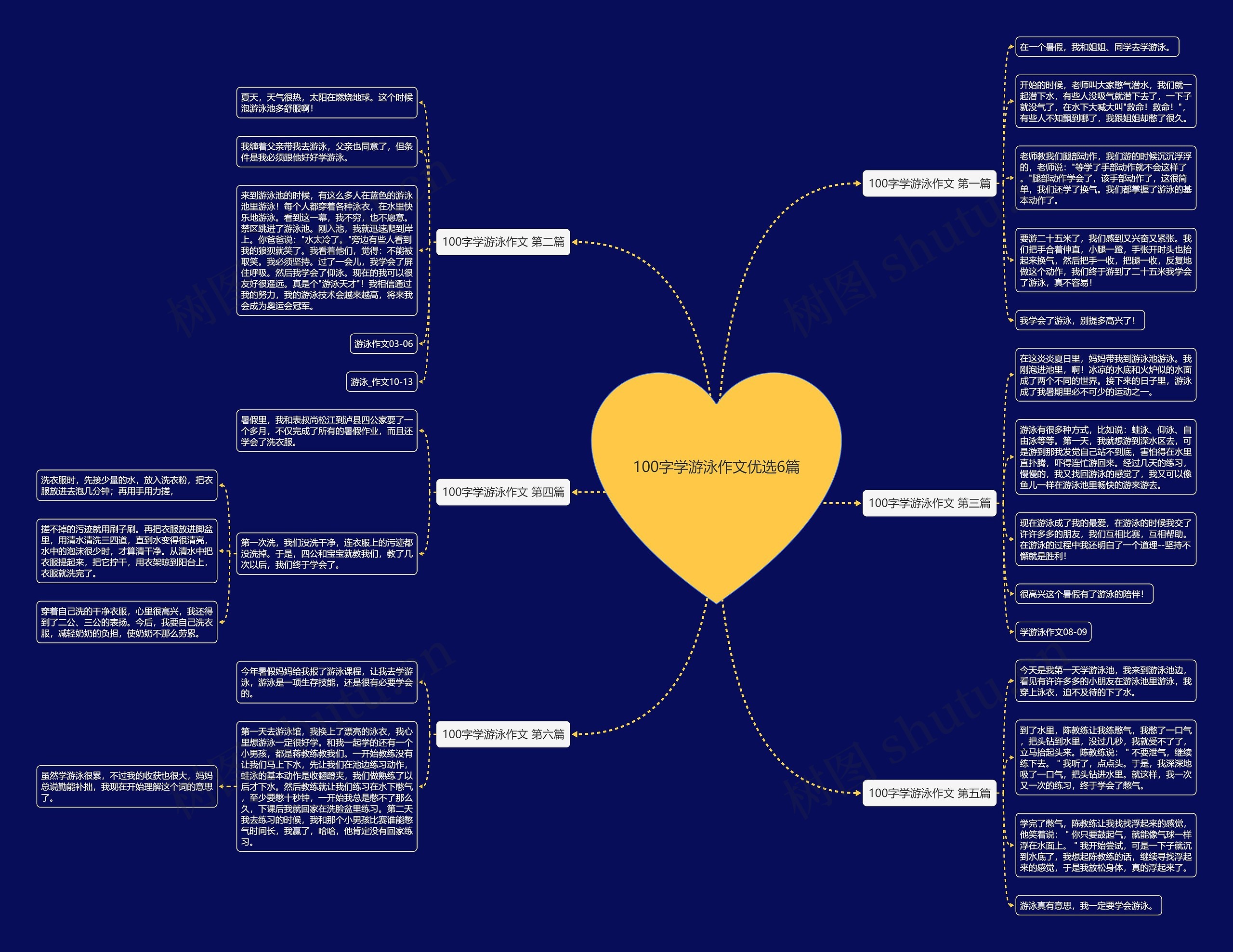 100字学游泳作文优选6篇 100字学游泳作文优选6篇