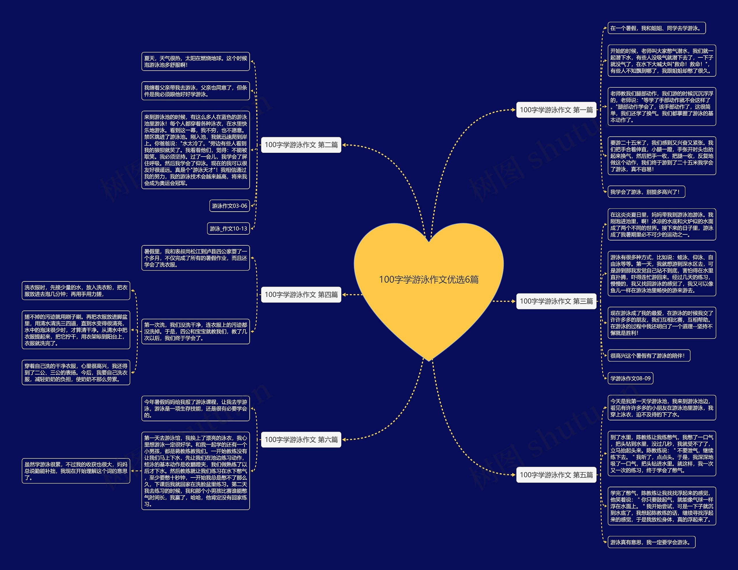 100字学游泳作文优选6篇思维导图