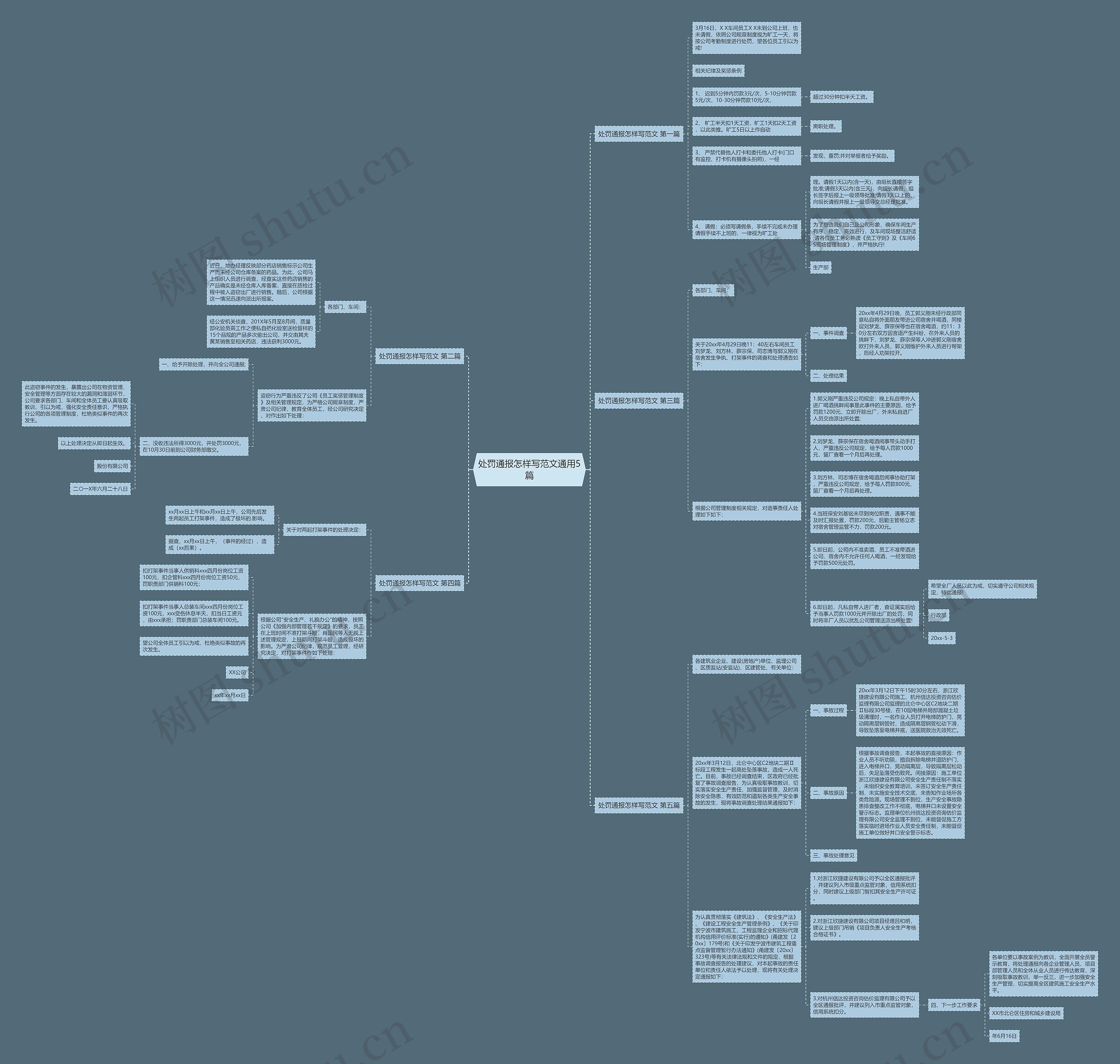 处罚通报怎样写范文通用5篇思维导图