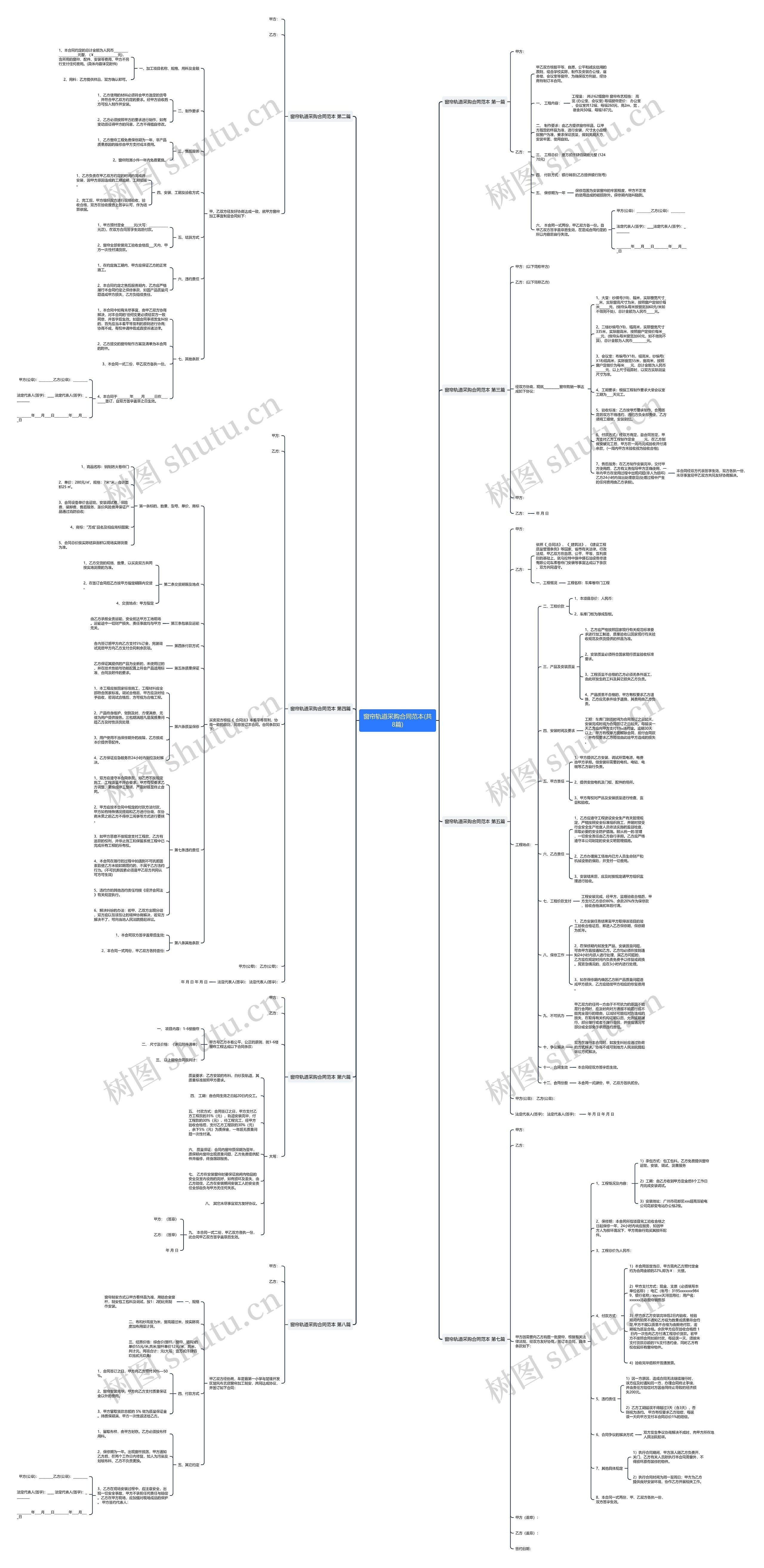 窗帘轨道采购合同范本(共8篇)思维导图