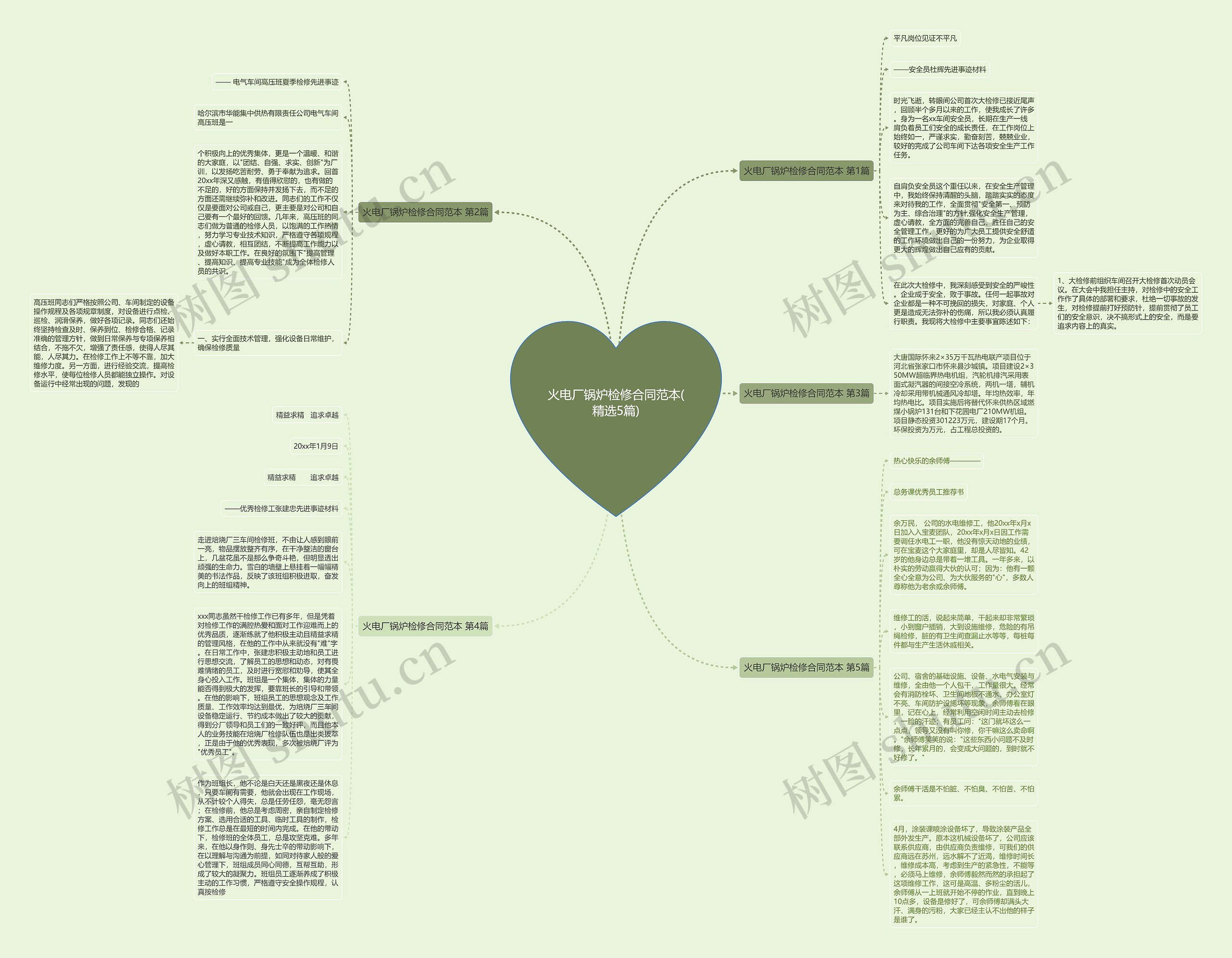 火电厂锅炉检修合同范本(精选5篇)思维导图