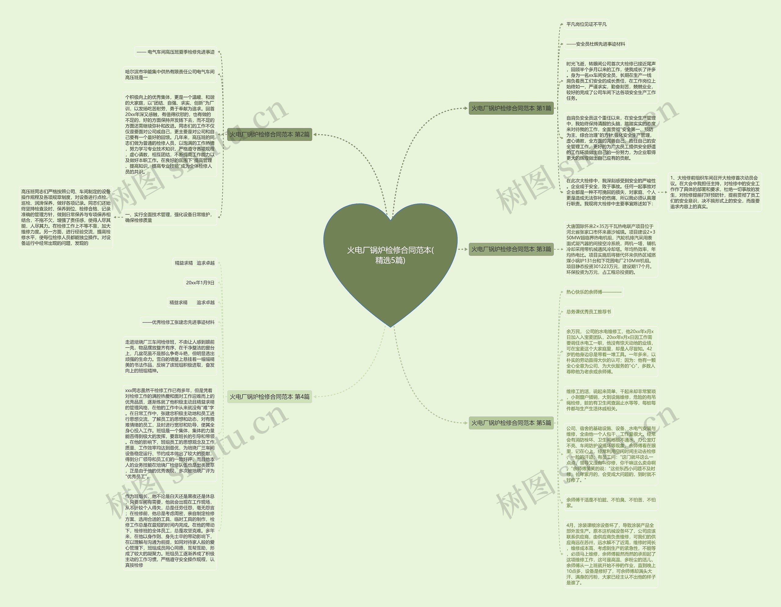 火电厂锅炉检修合同范本(精选5篇) 火电厂锅炉检修合同范本(精选5篇)