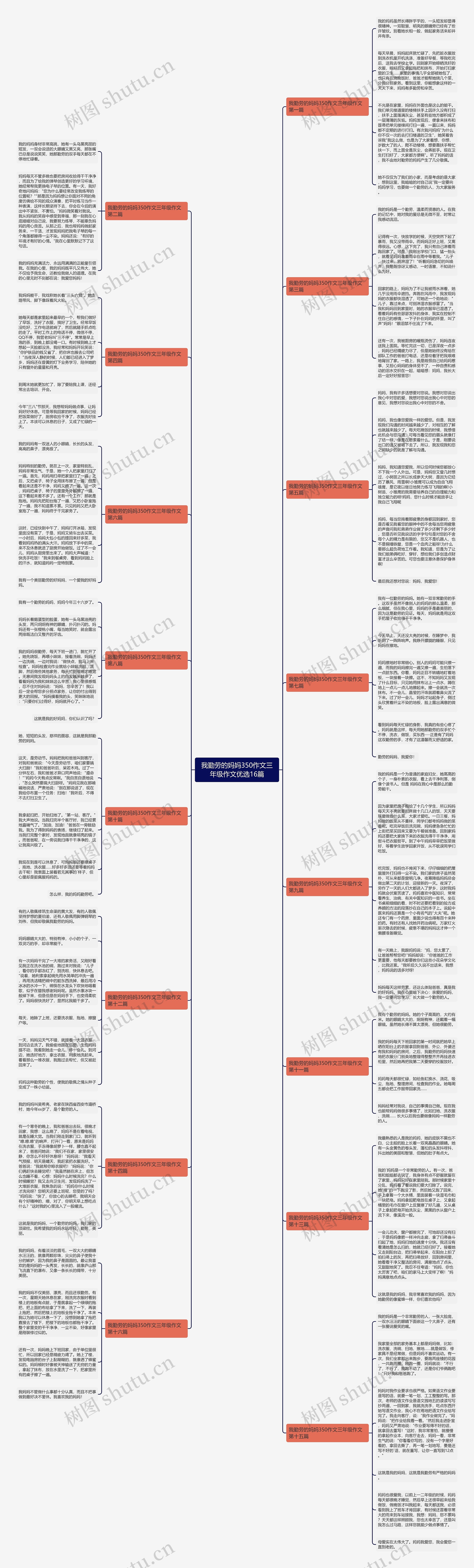 我勤劳的妈妈350作文三年级作文优选16篇思维导图