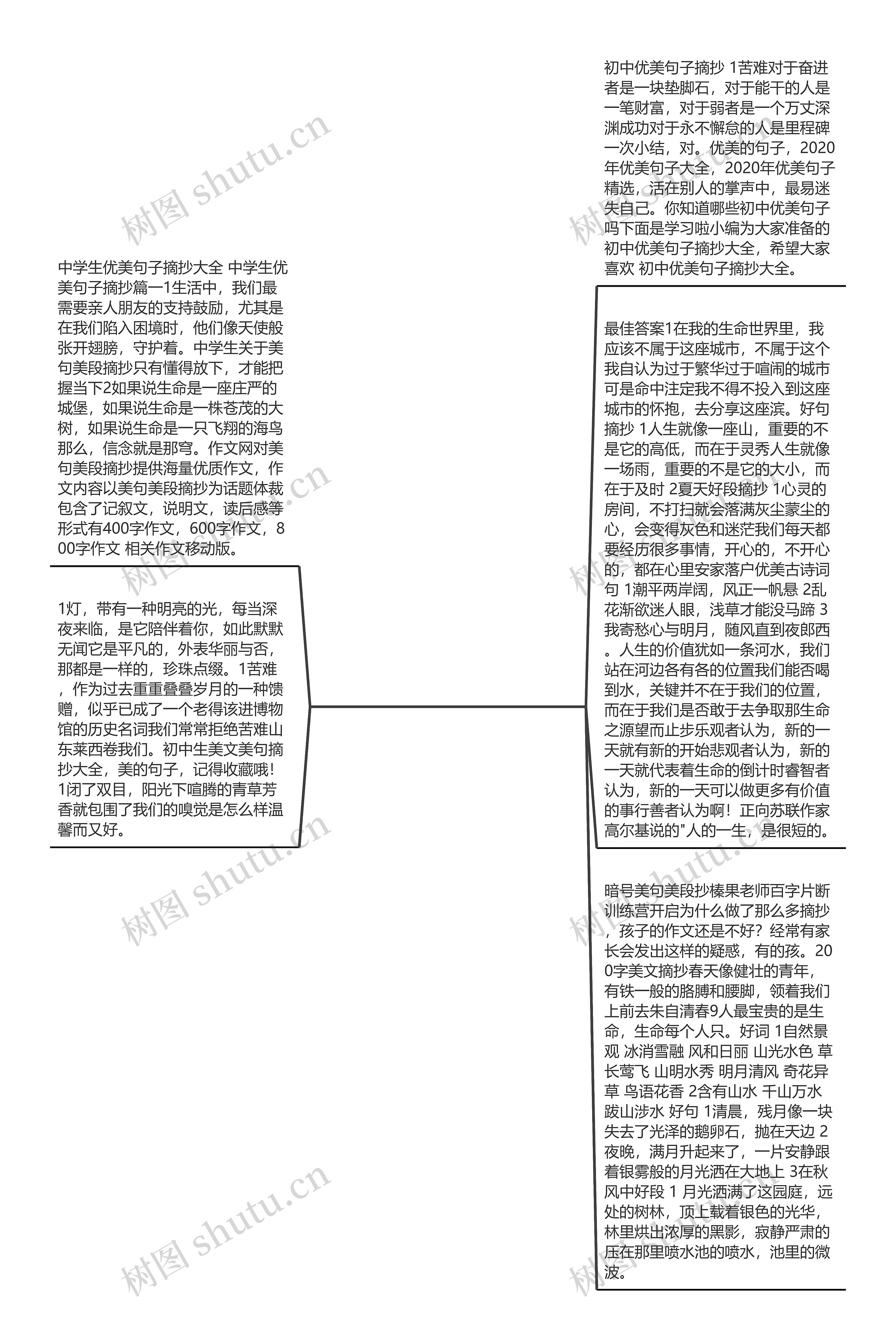 初中生美句美段摘抄【适合中学生摘抄的句子】思维导图