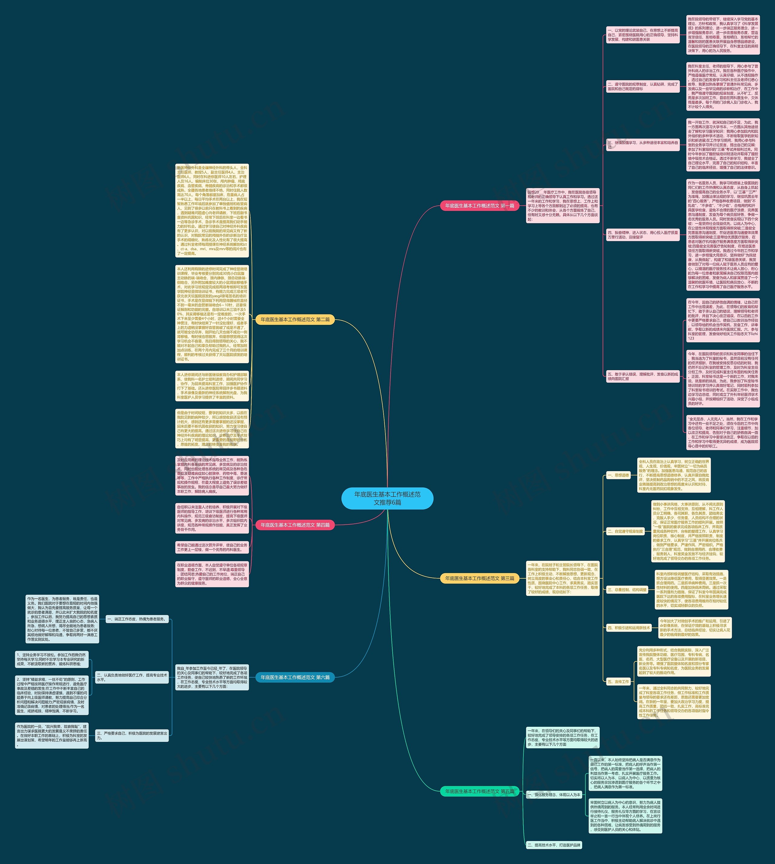 年底医生基本工作概述范文推荐6篇思维导图