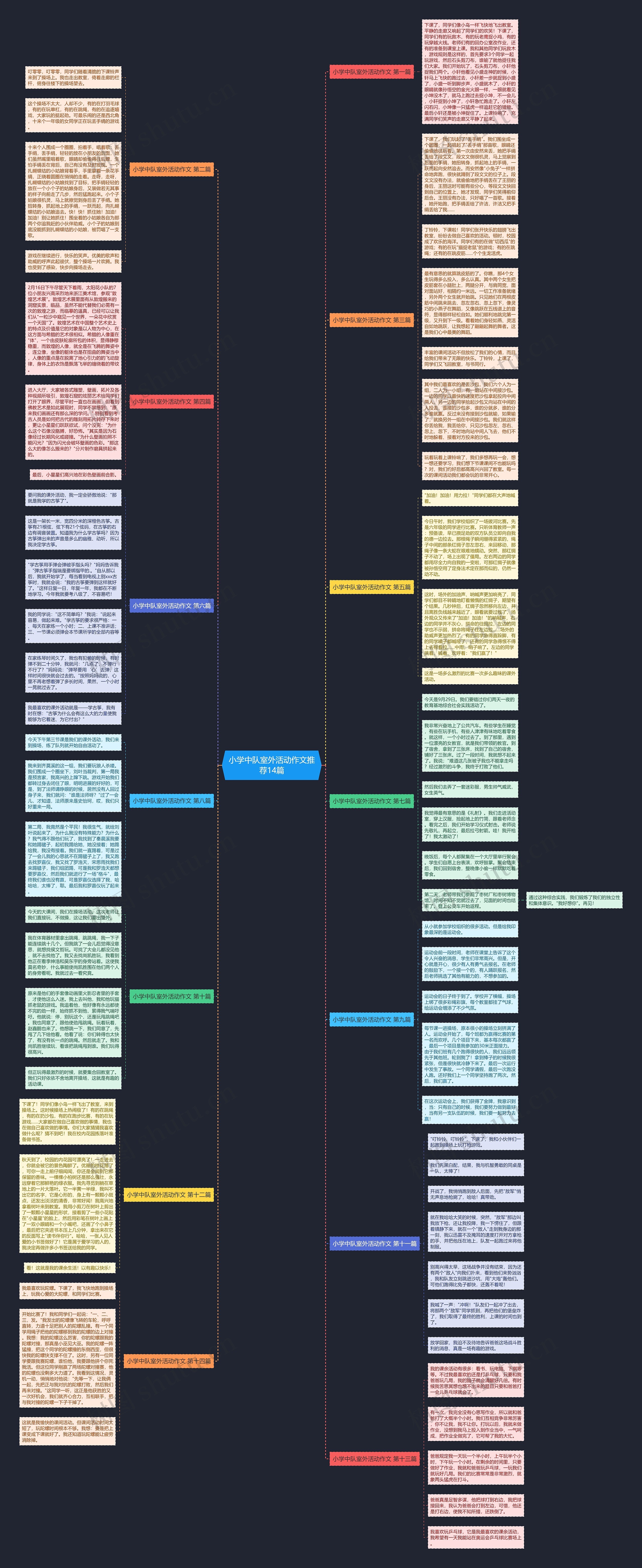 小学中队室外活动作文推荐14篇思维导图